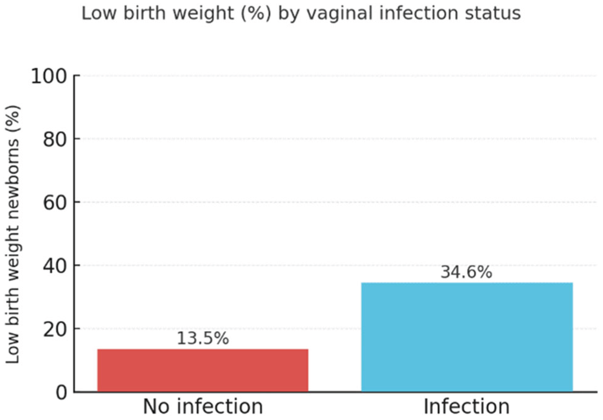 Preprints 161640 g004