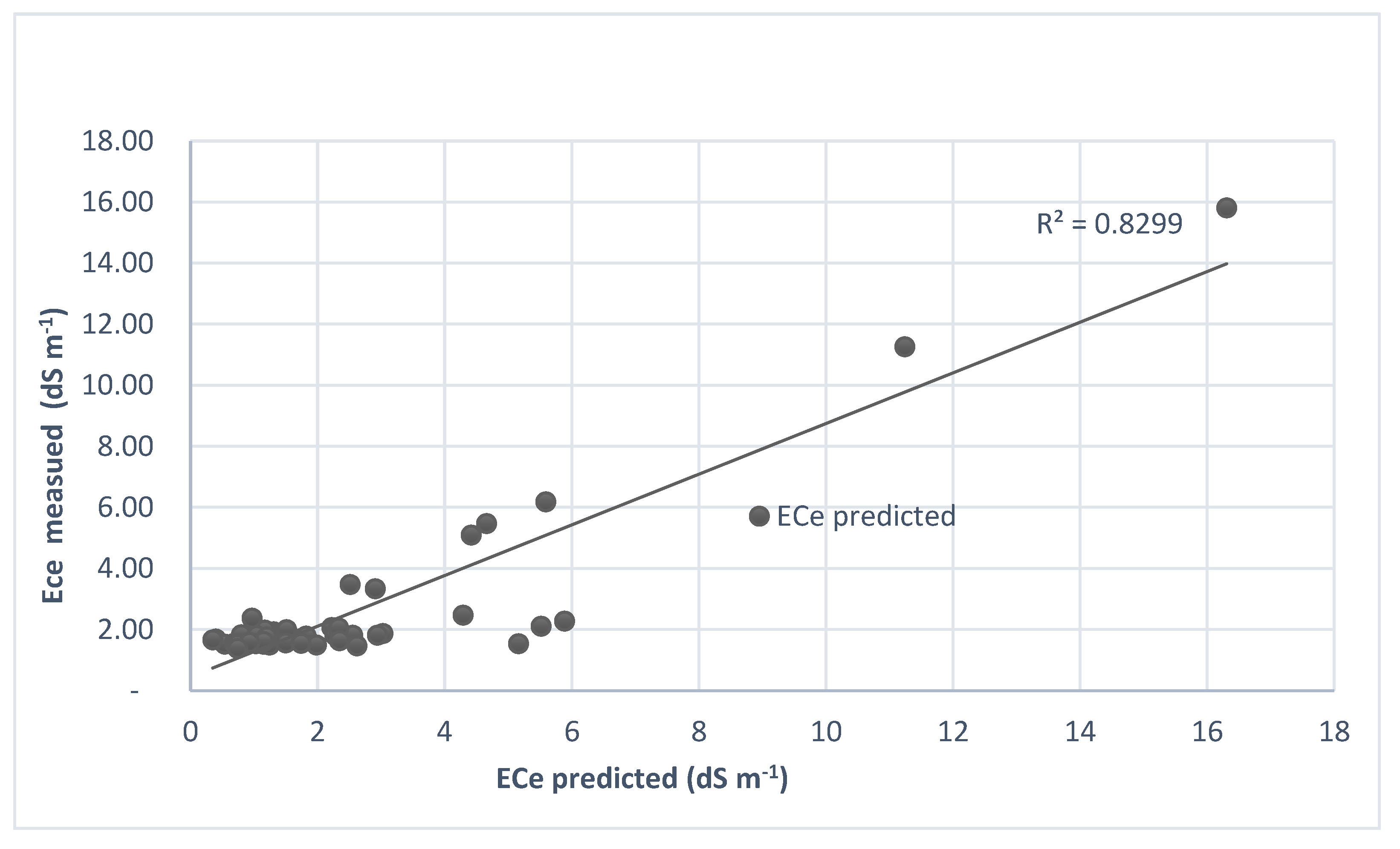 Preprints 173800 g003