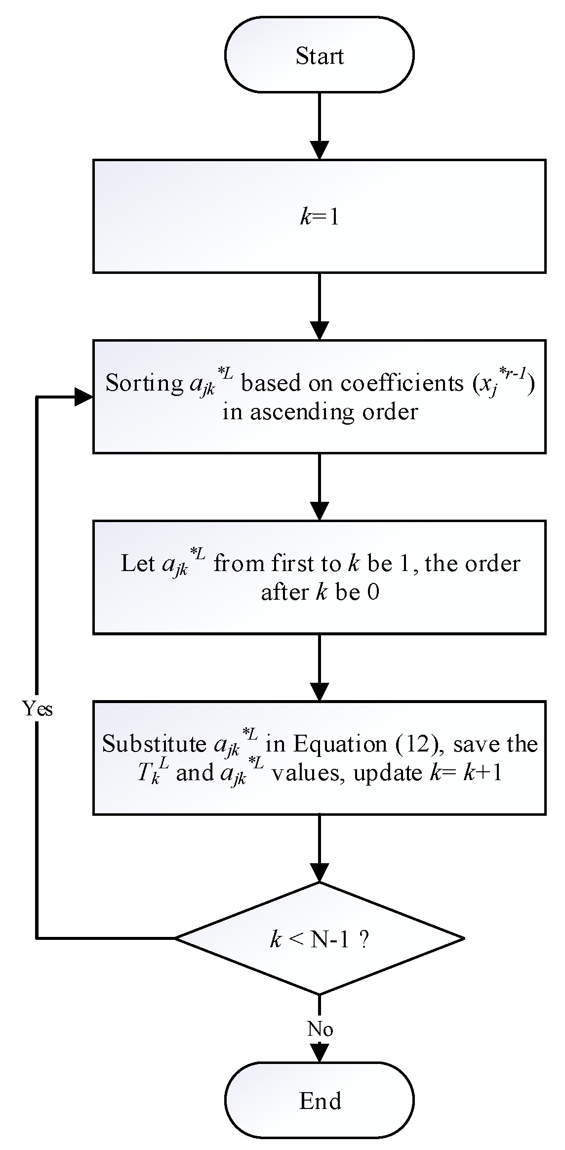 Preprints 89471 g002
