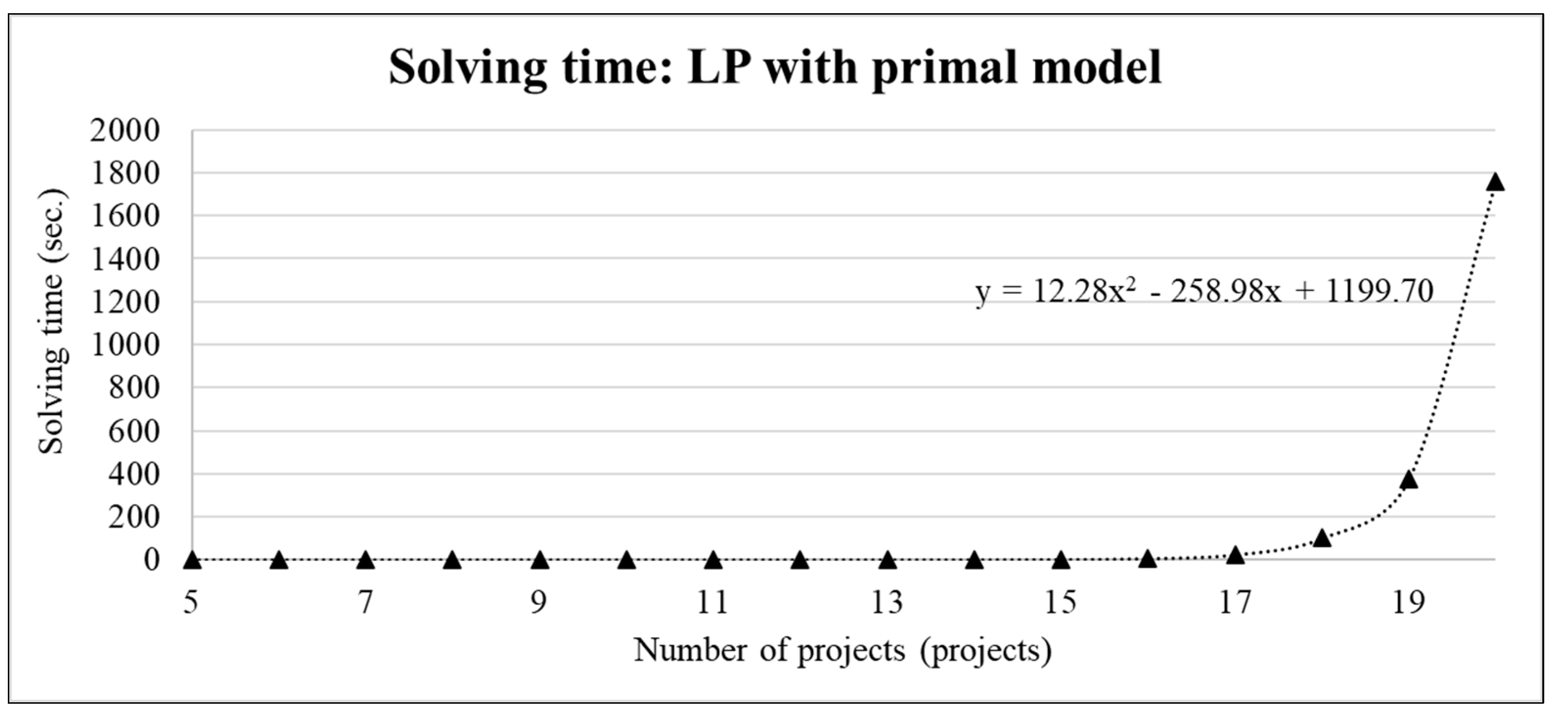 Preprints 89471 g005