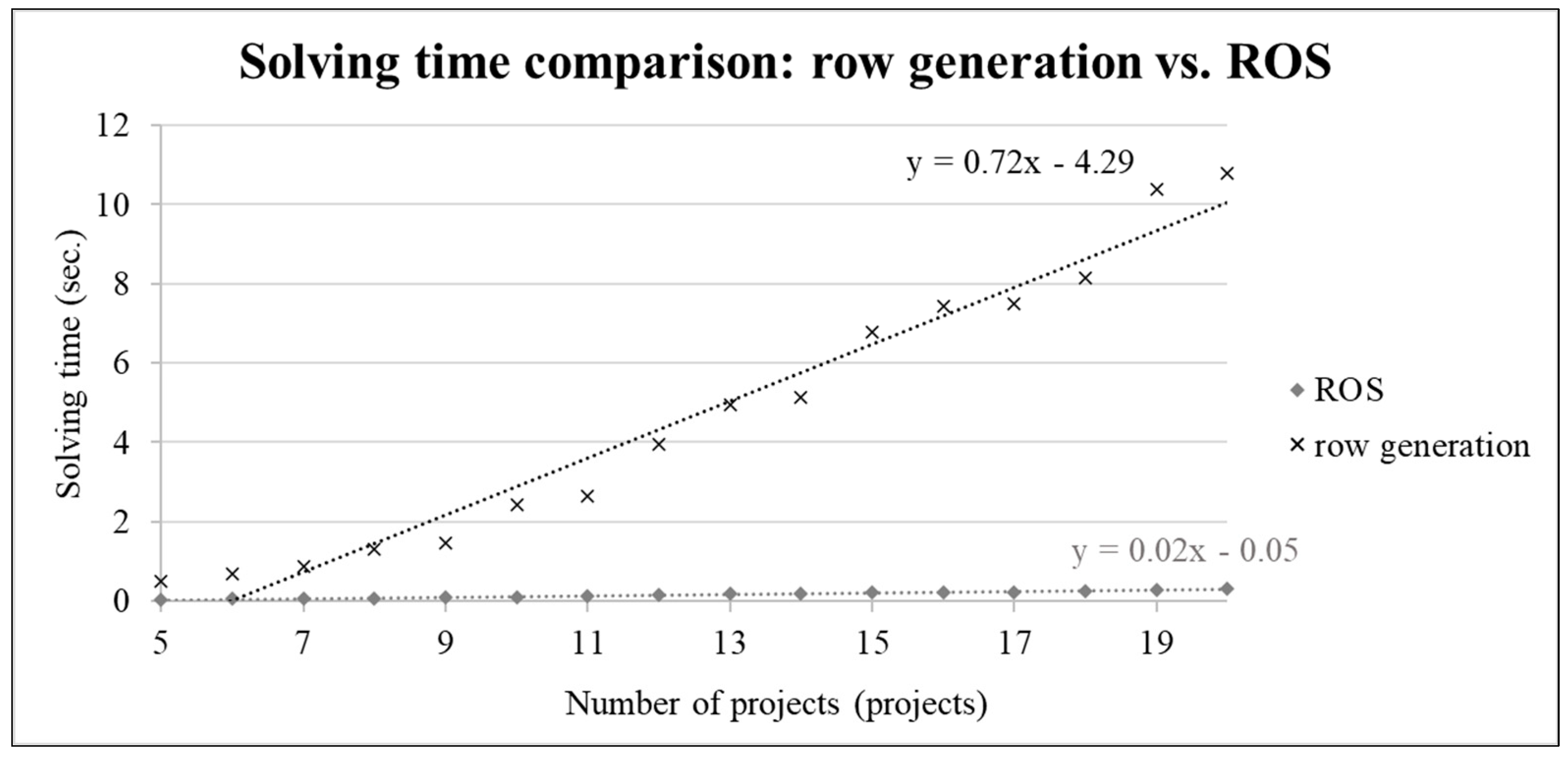 Preprints 89471 g006