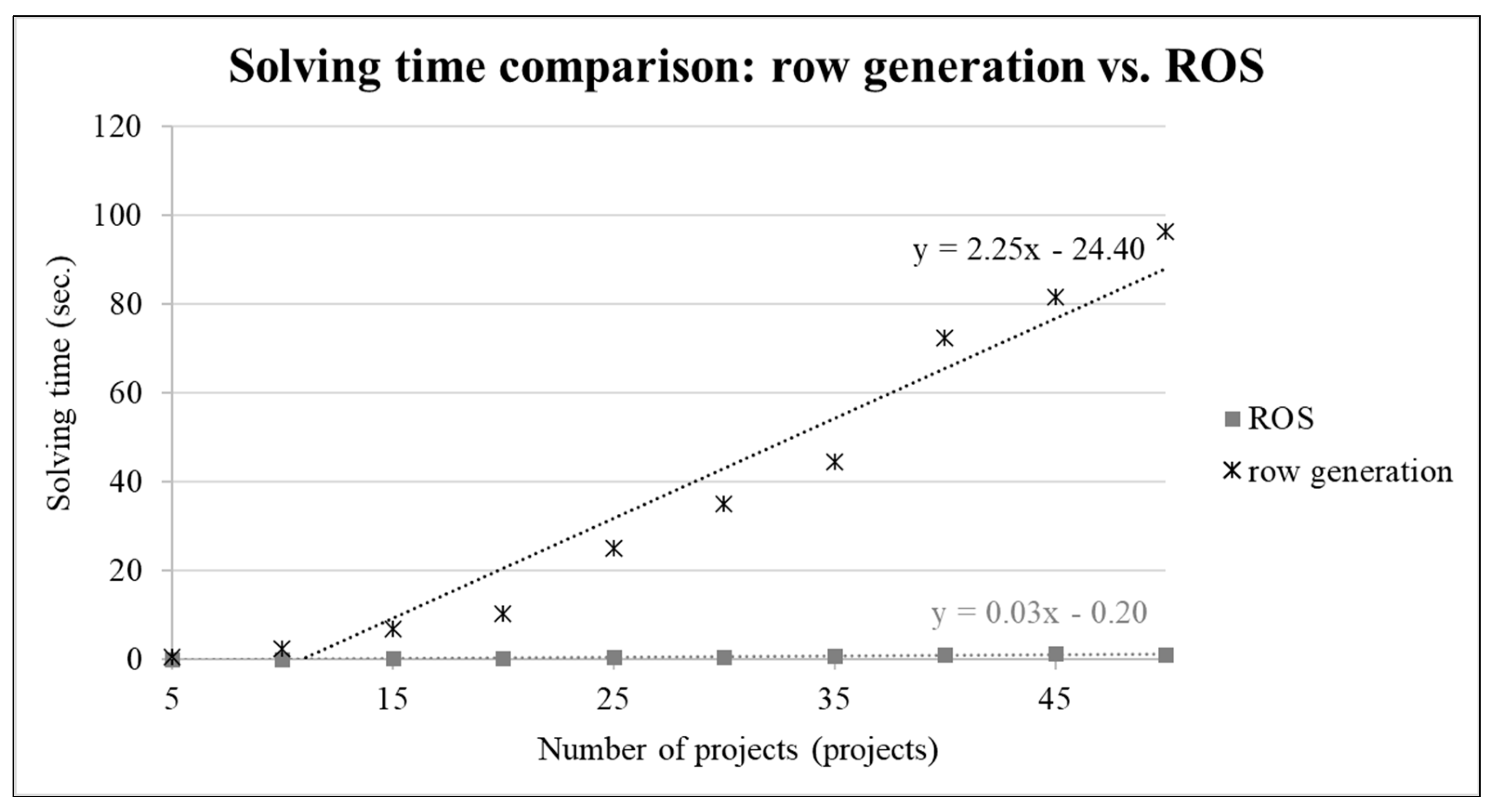 Preprints 89471 g007