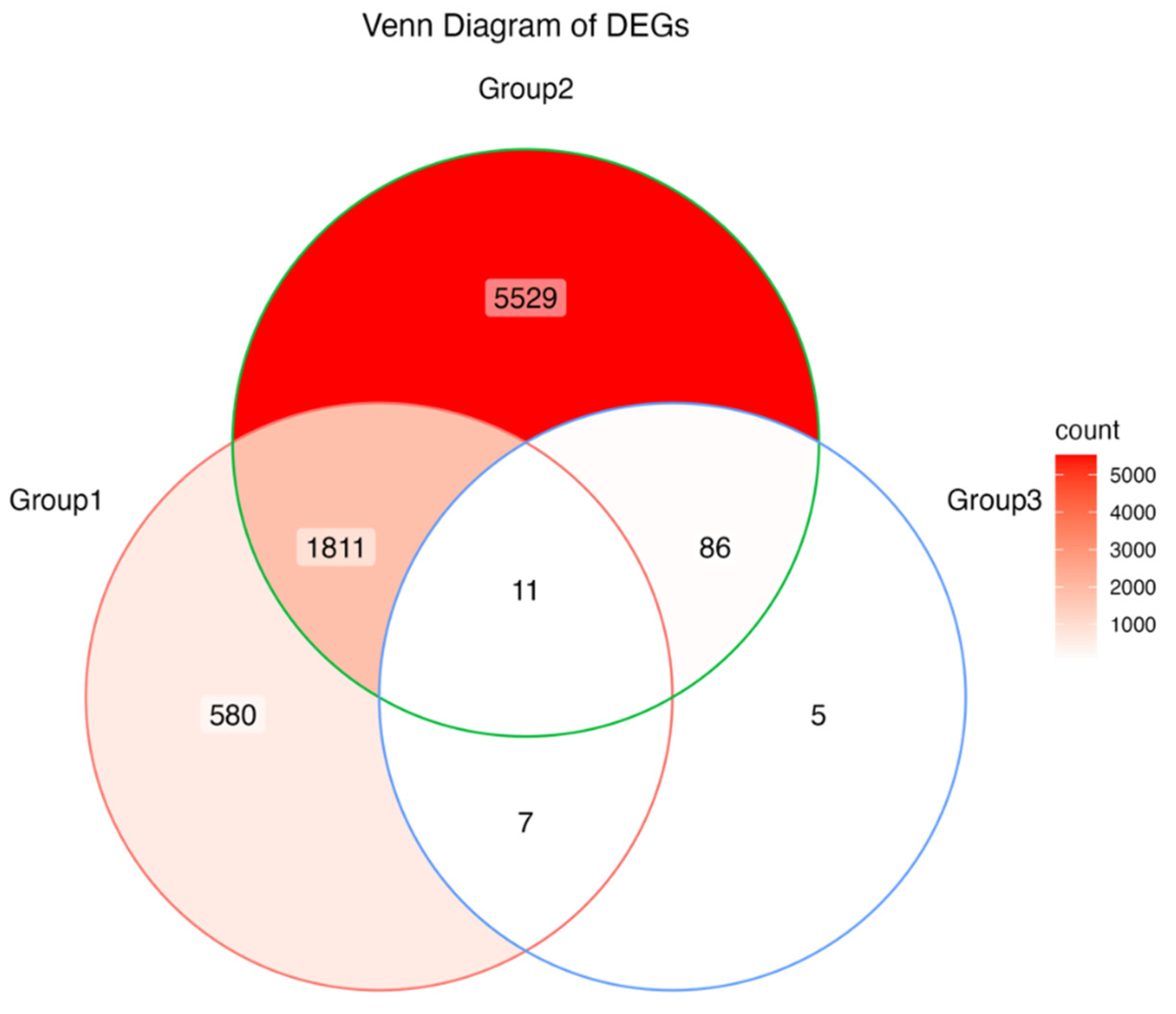 Preprints 193172 g005