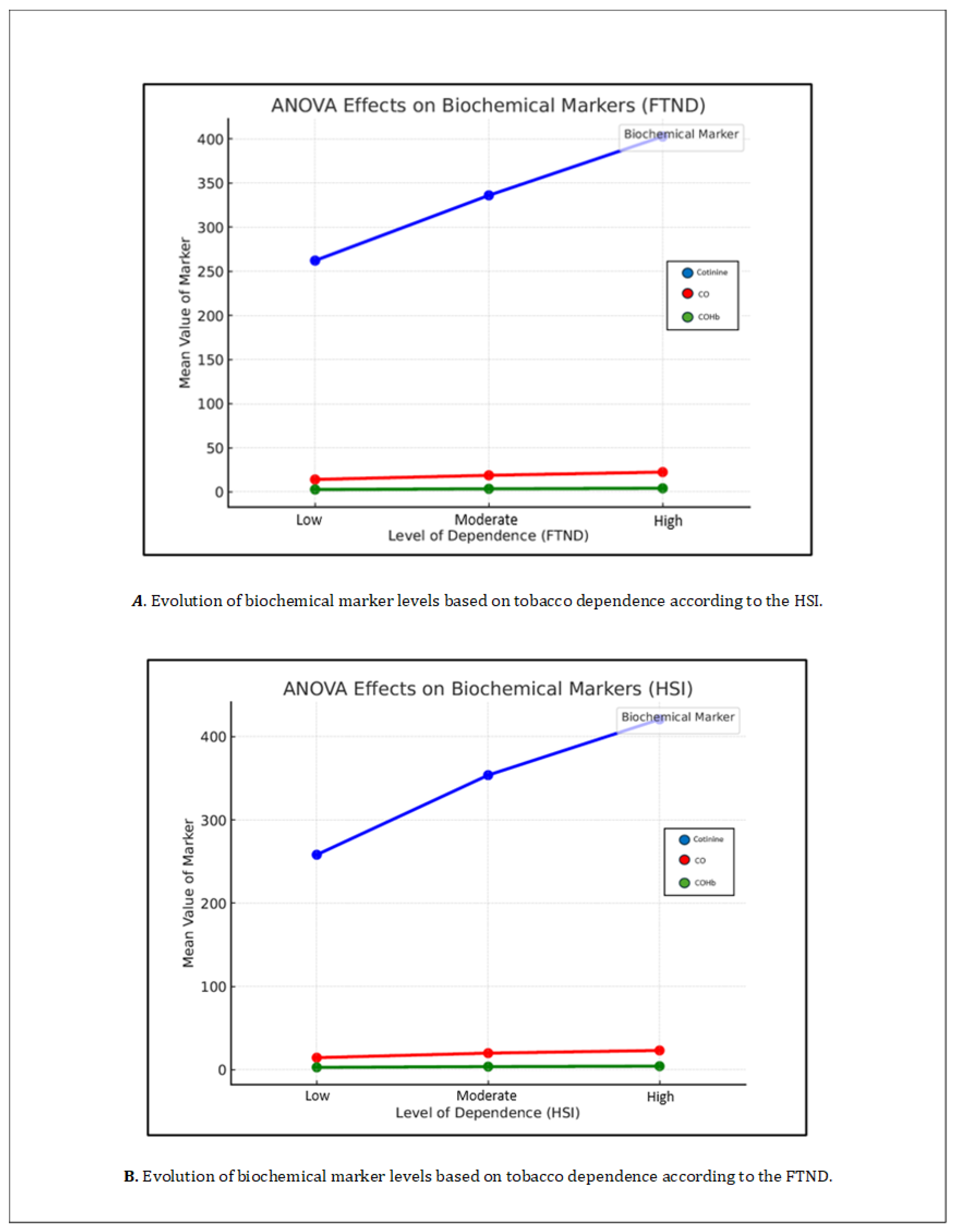 Preprints 166390 g002