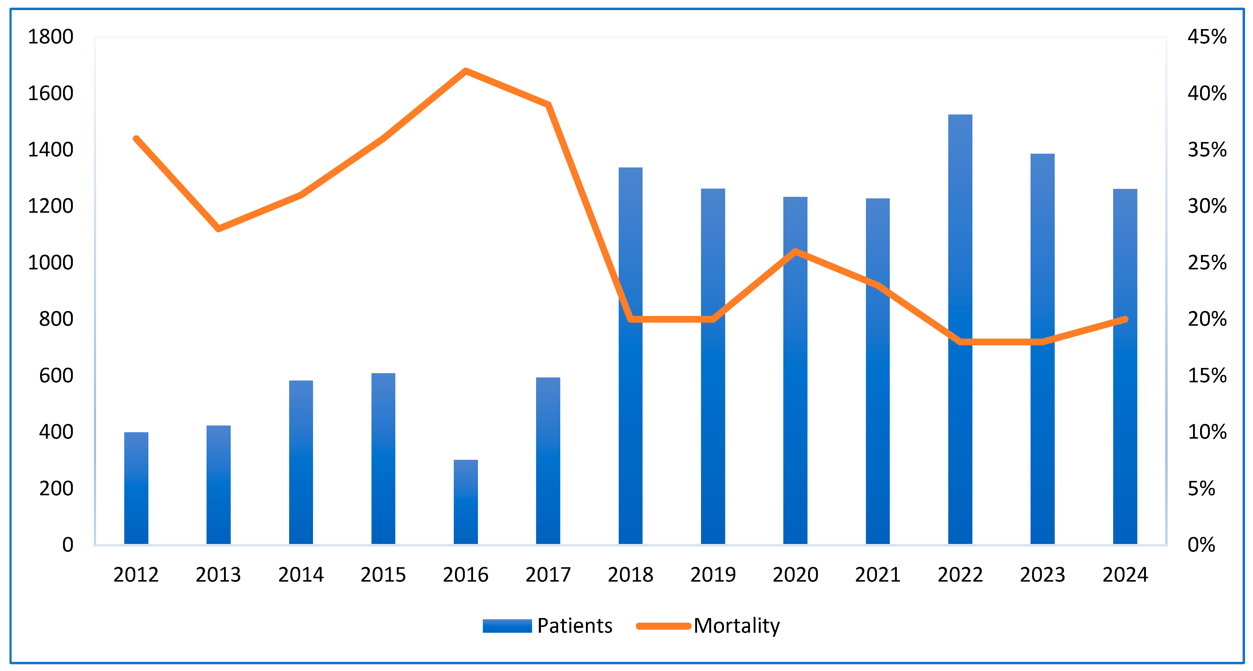 Preprints 168412 g001