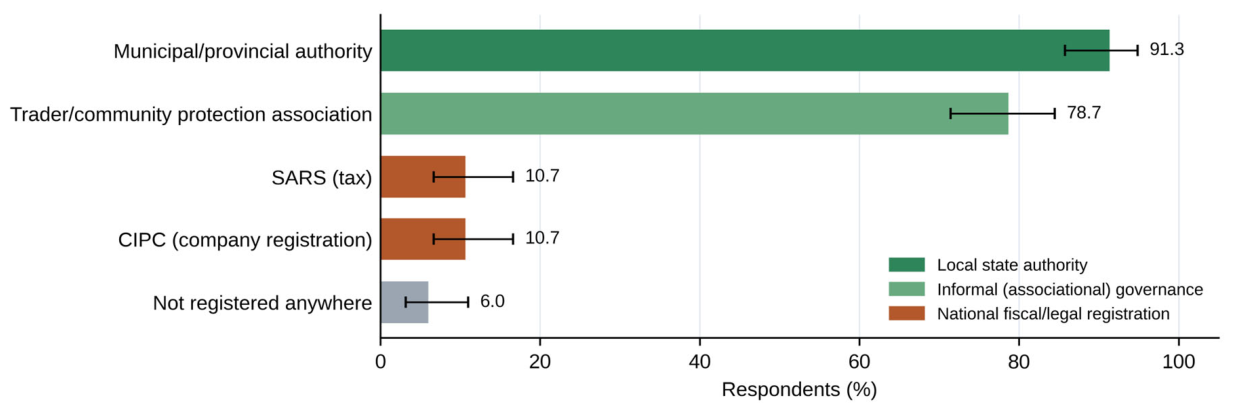 Preprints 236452 g005 Preprints 236452 g005