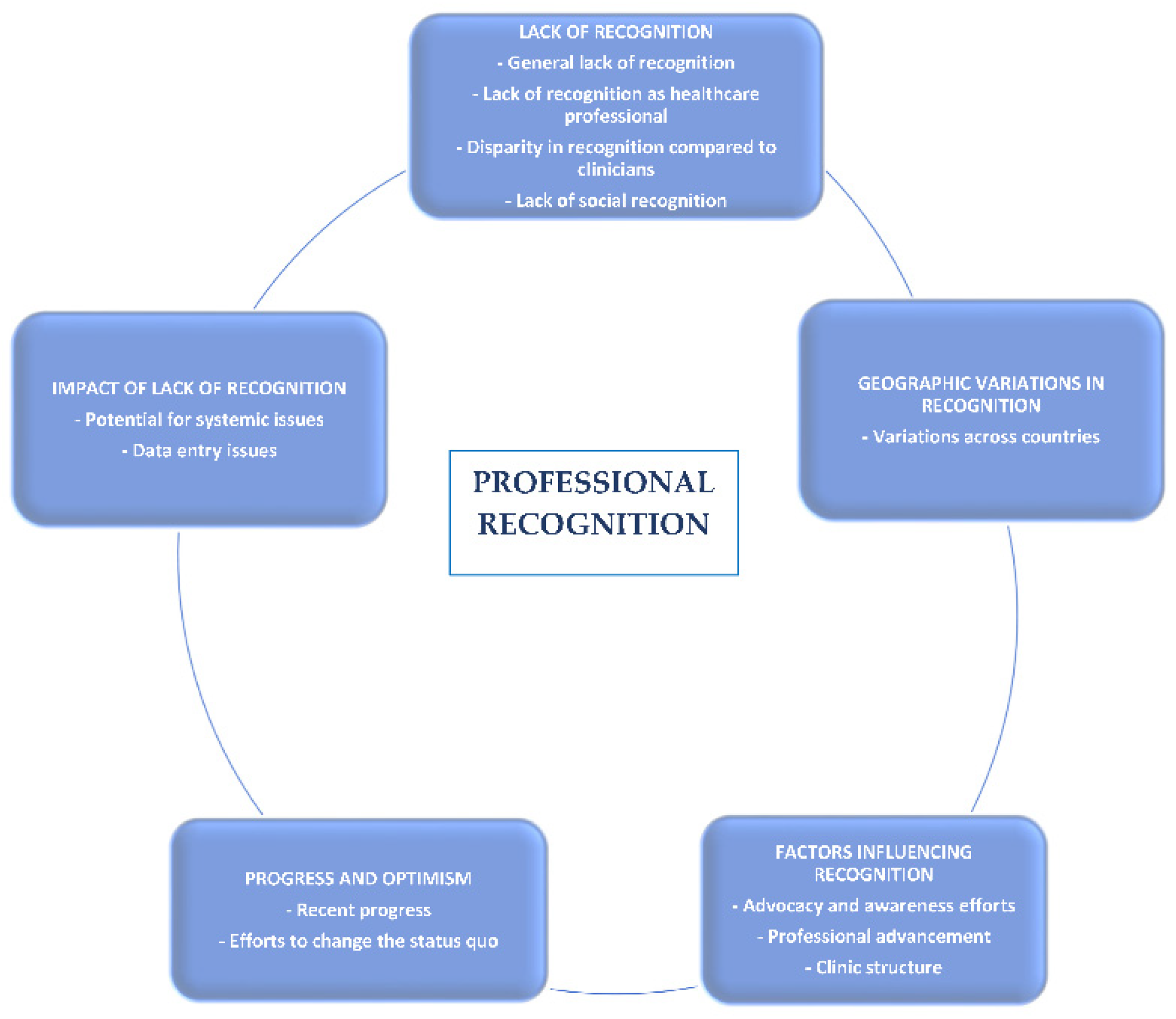Professionl Recon Example Burnout in Embryologists from the Perspective of an International Panel ...