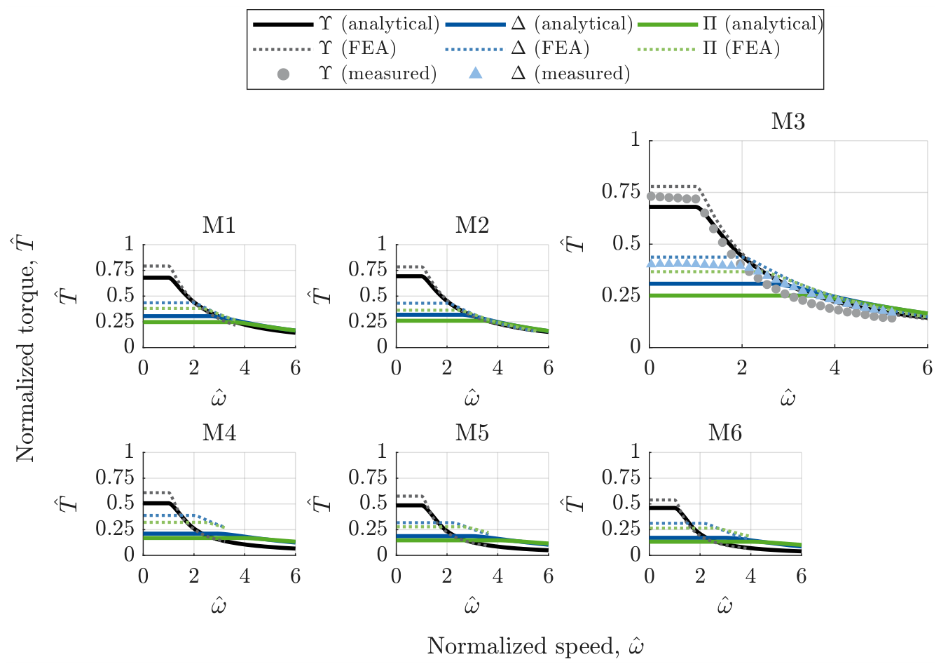 Preprints 232879 g007