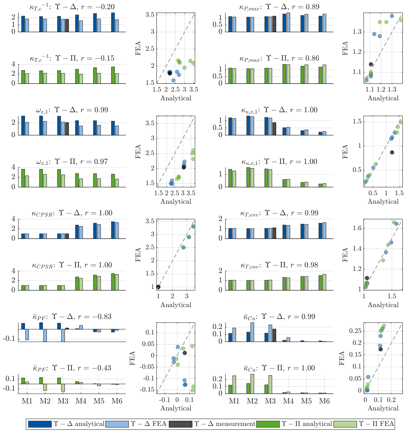 Preprints 232879 g008