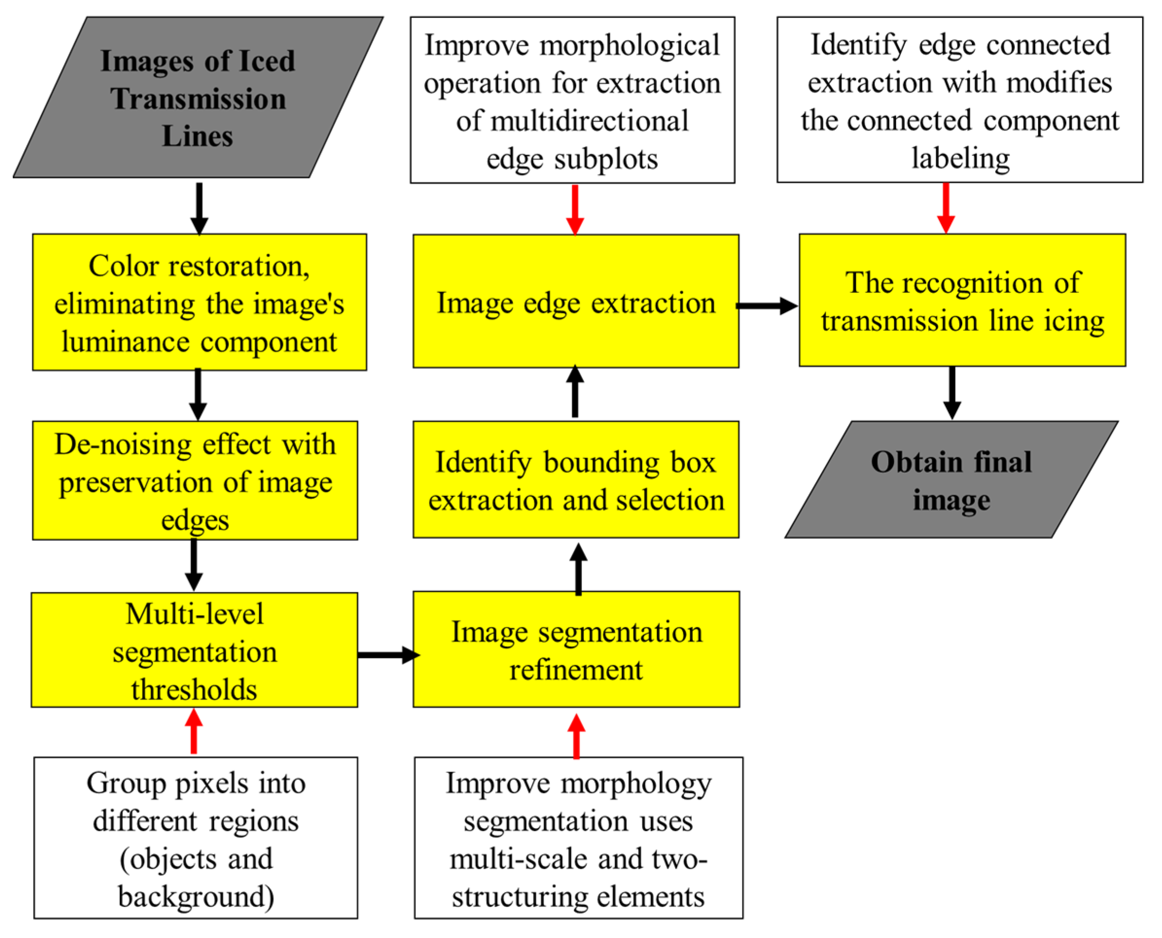 Preprints 79414 g001