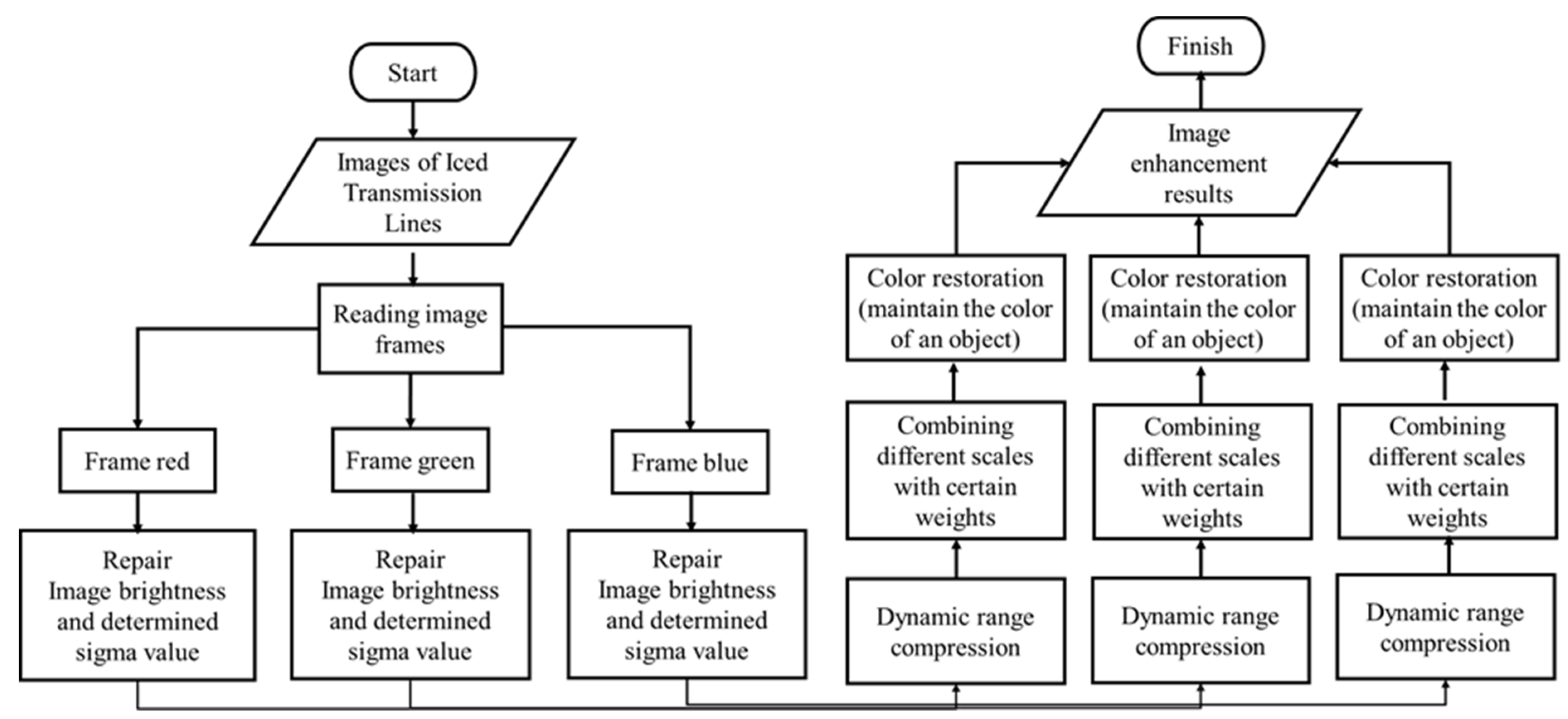 Preprints 79414 g002