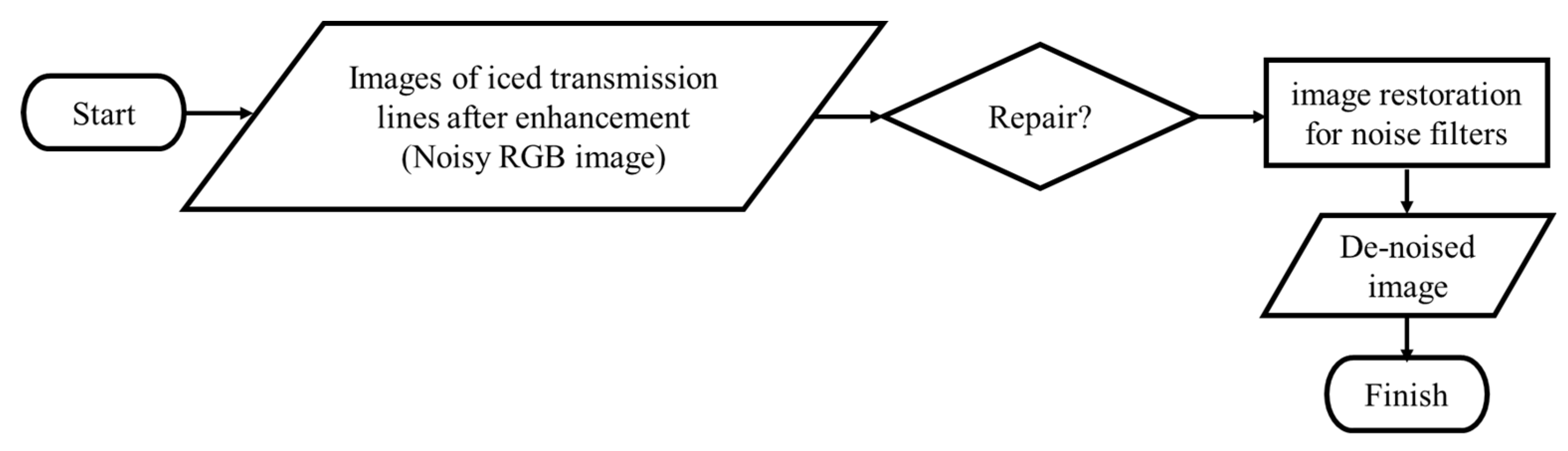 Preprints 79414 g003