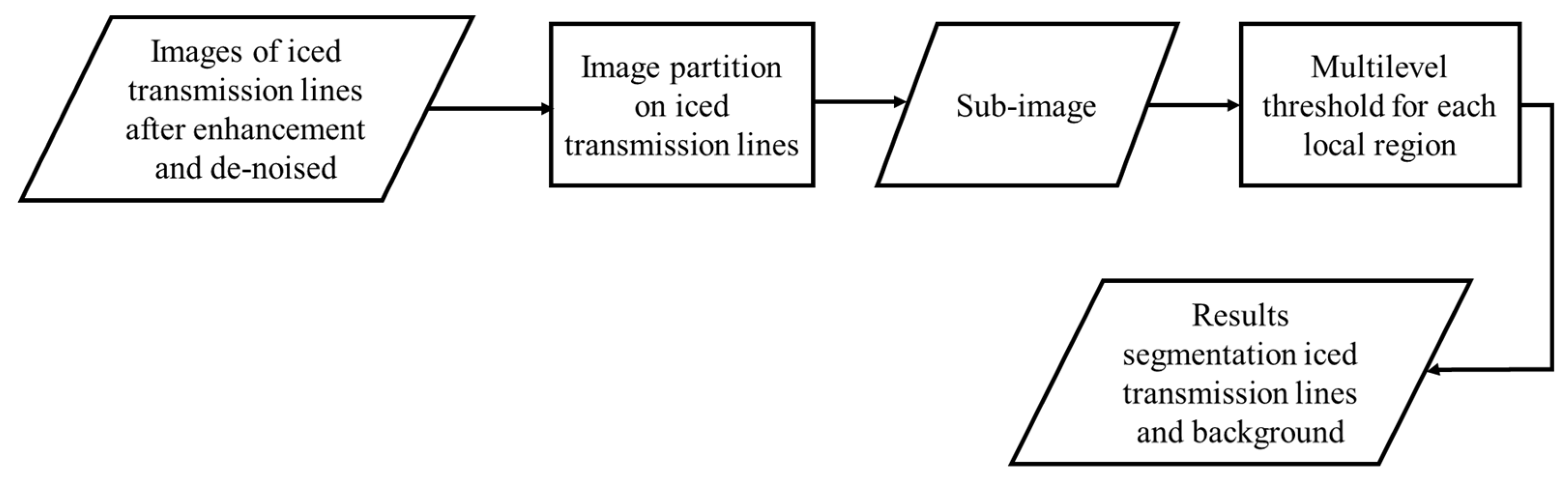 Preprints 79414 g004