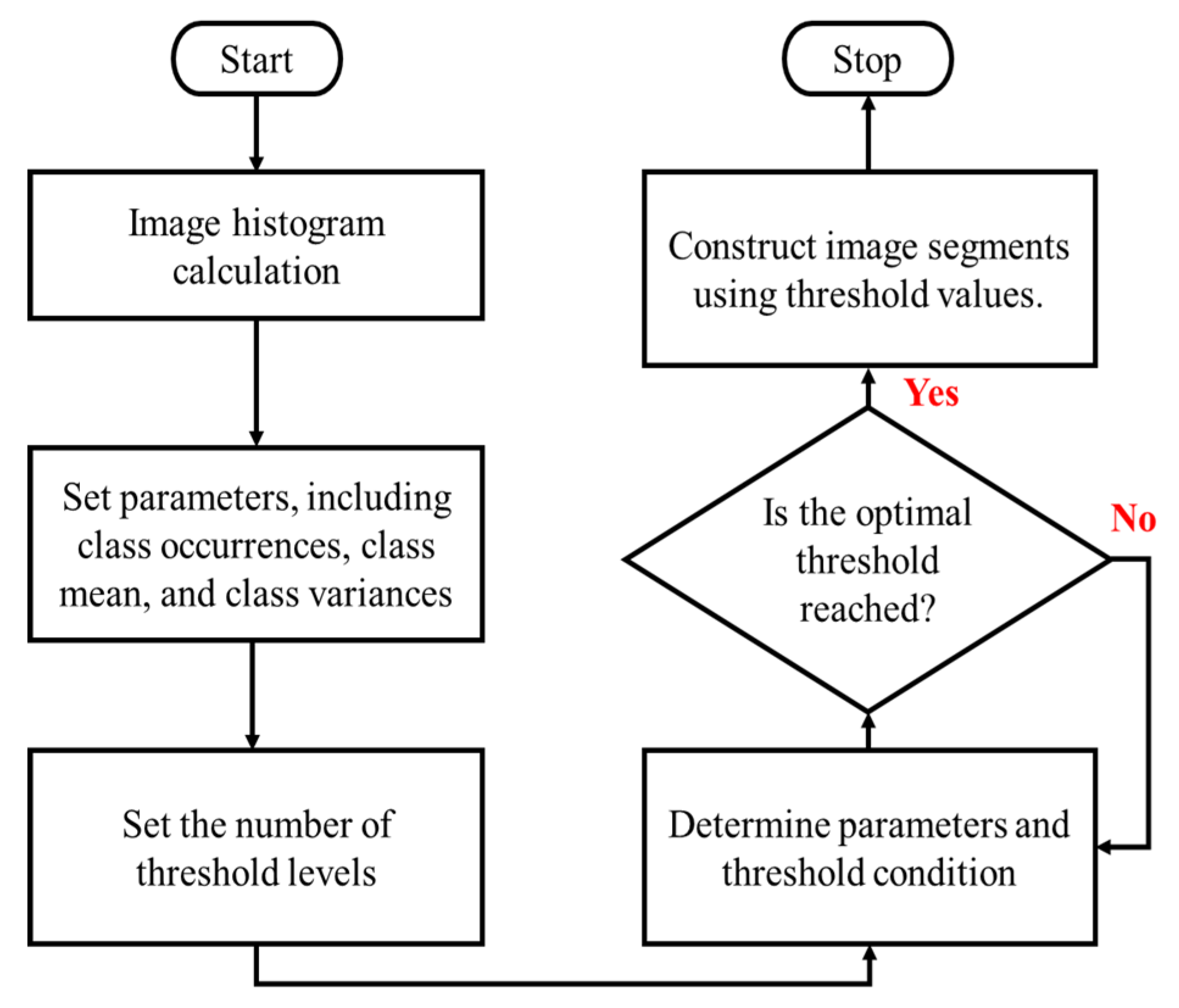 Preprints 79414 g005