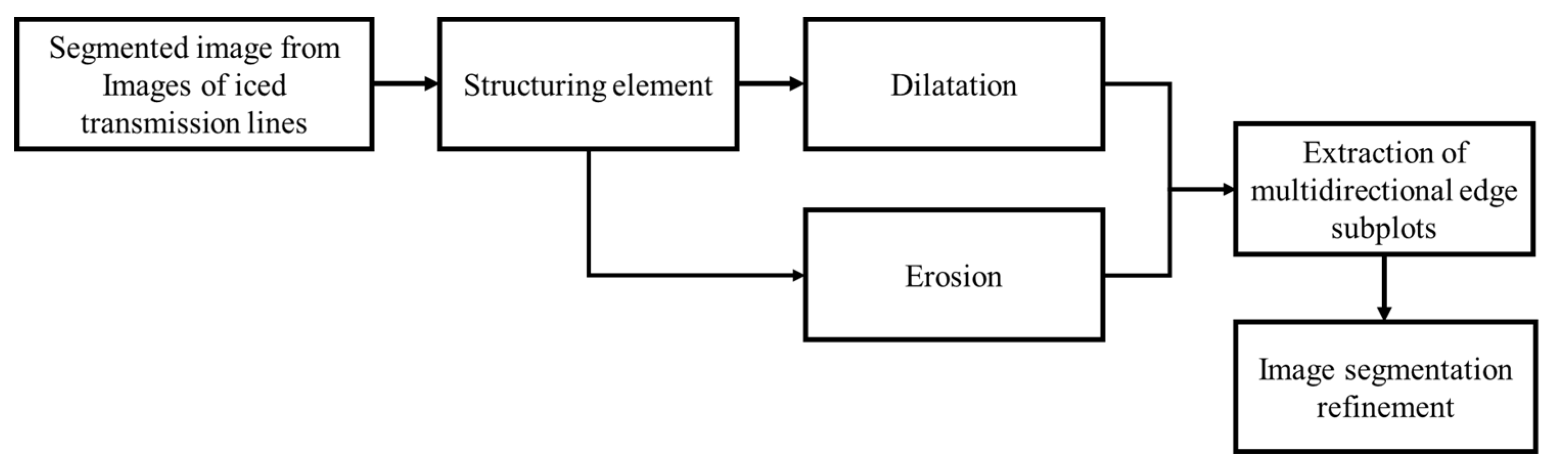 Preprints 79414 g006