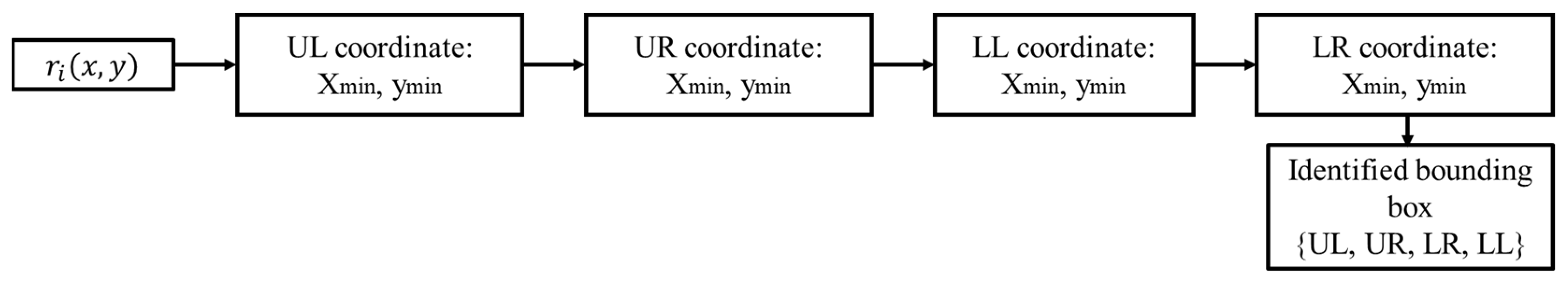 Preprints 79414 g008