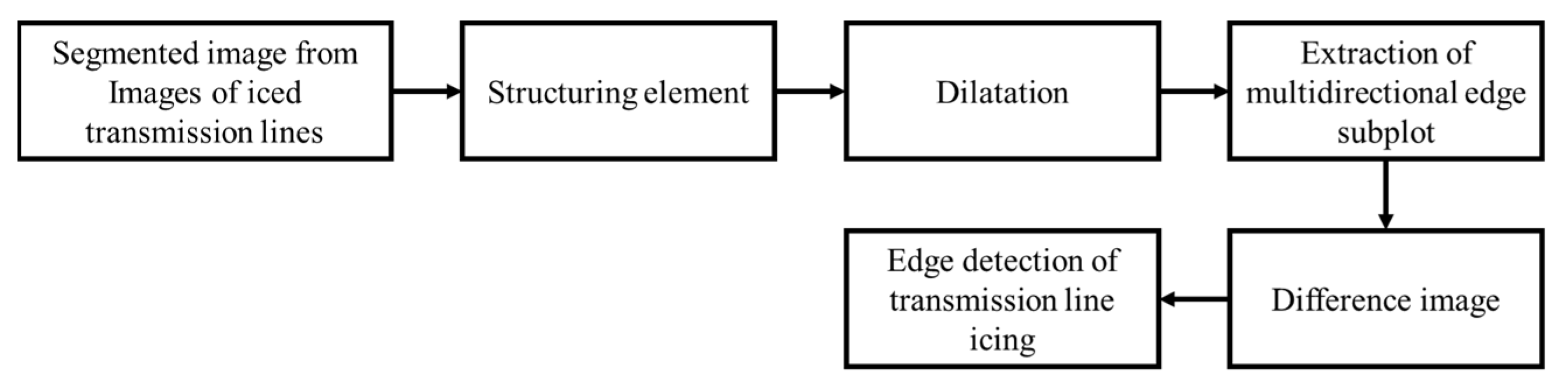 Preprints 79414 g010