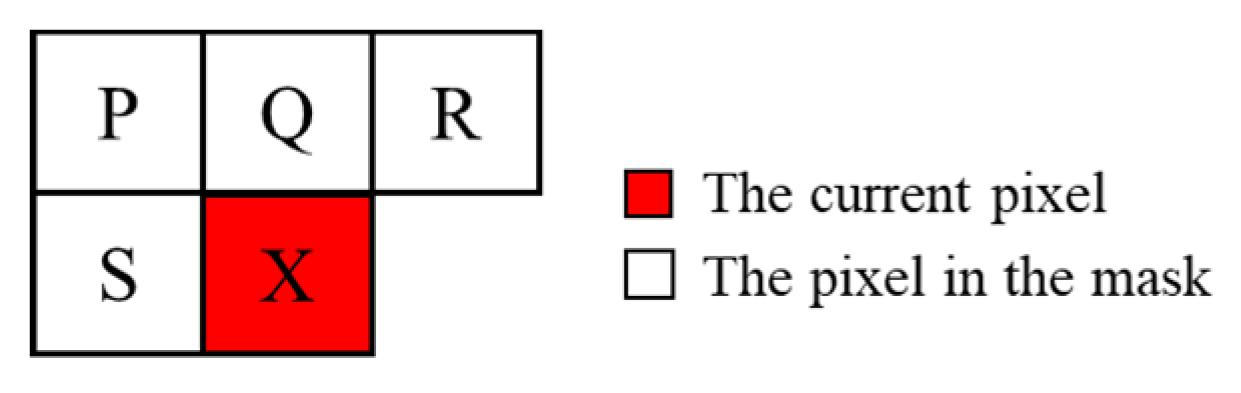 Preprints 79414 g011