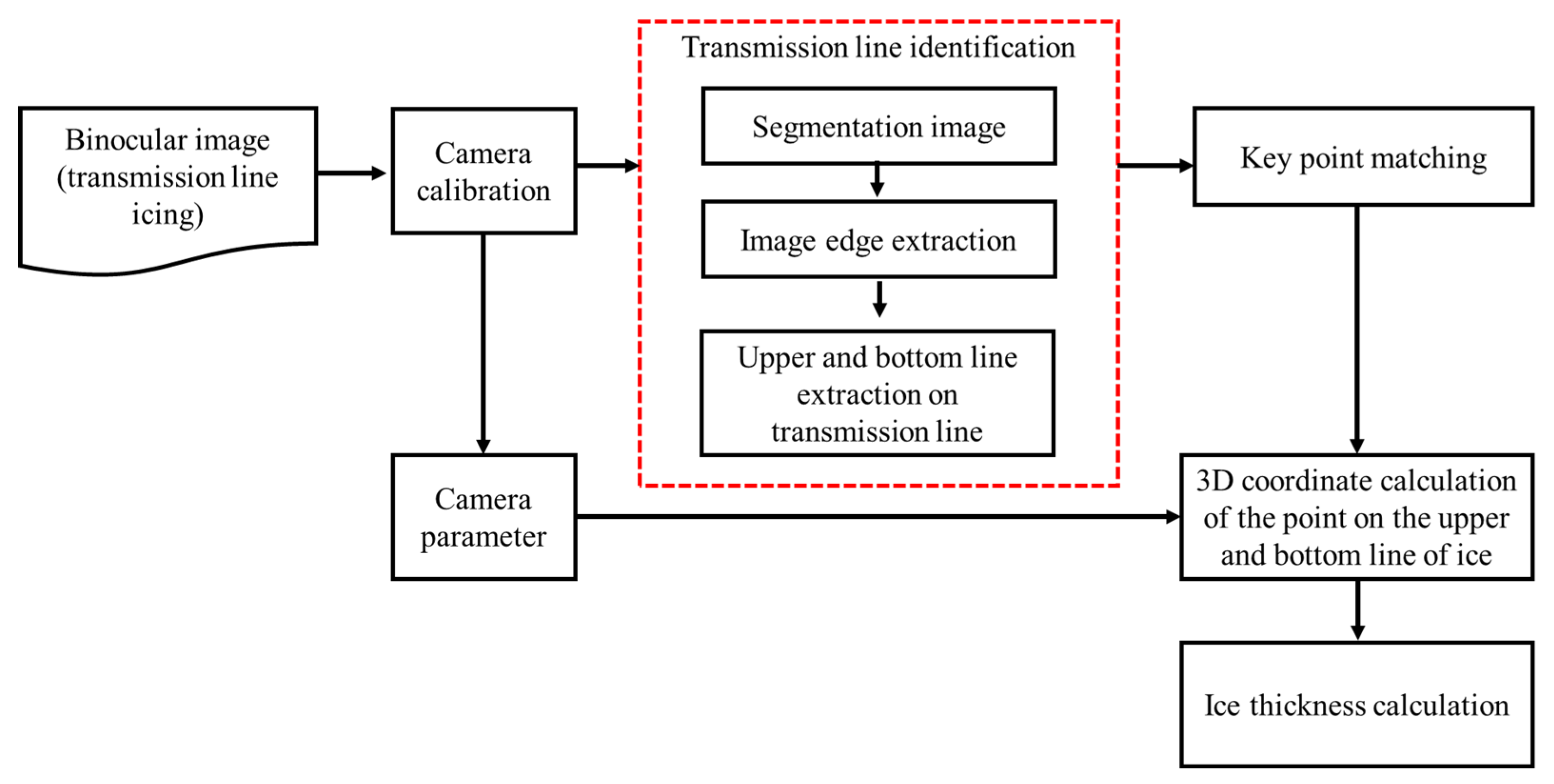 Preprints 79414 g013