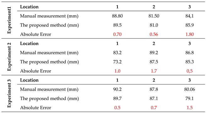 Preprints 79414 i003