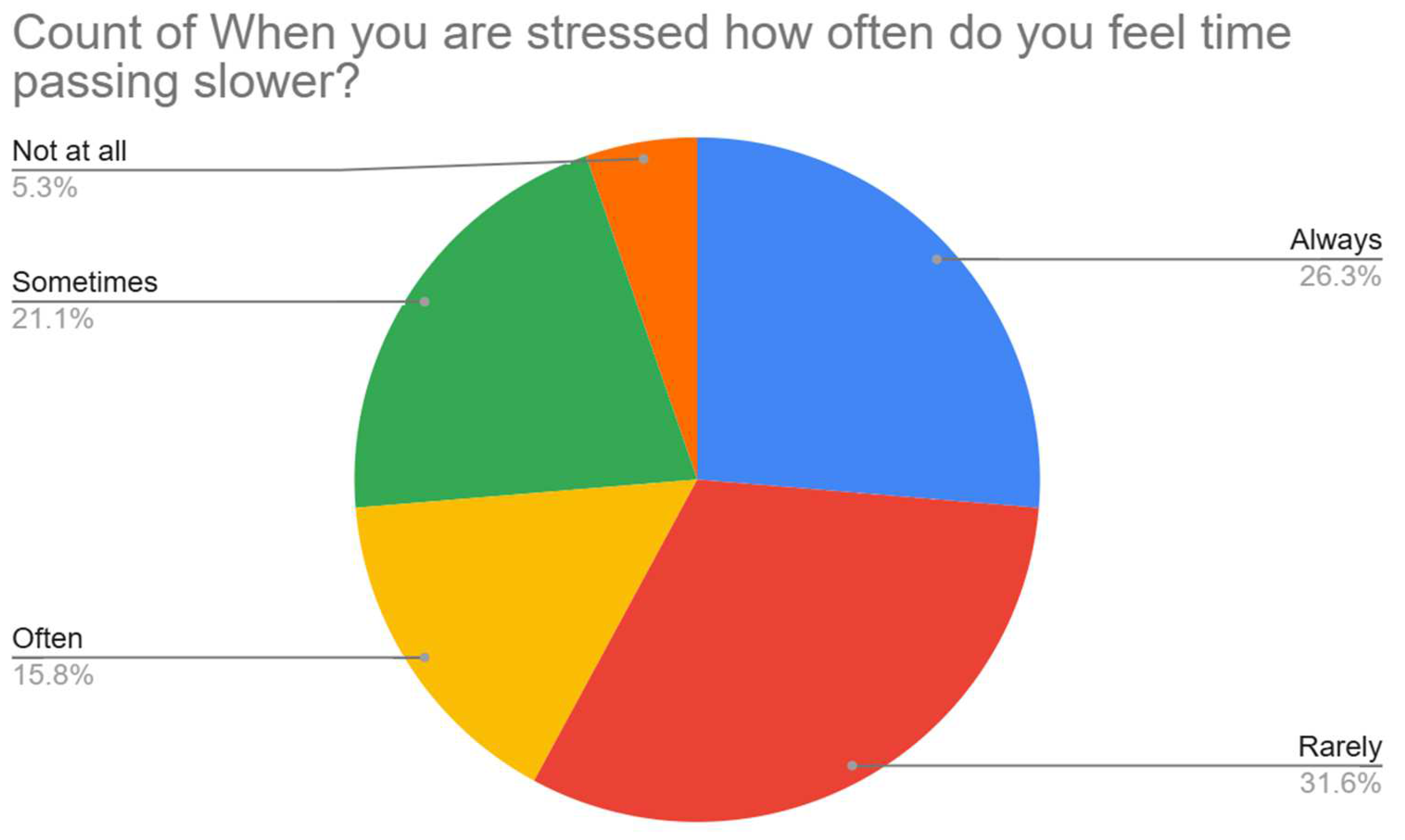 Preprints 161870 g003