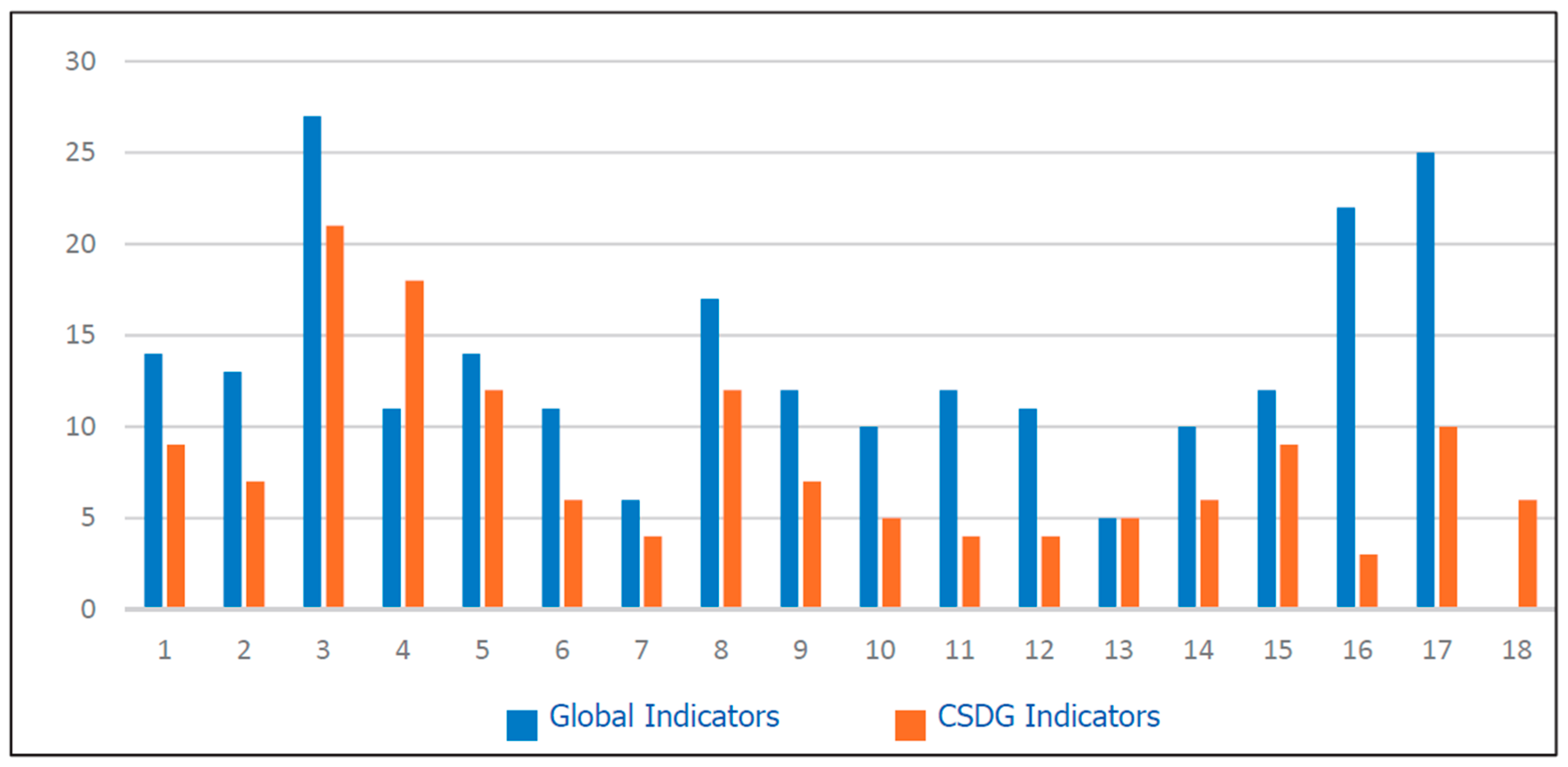 Preprints 191239 g003