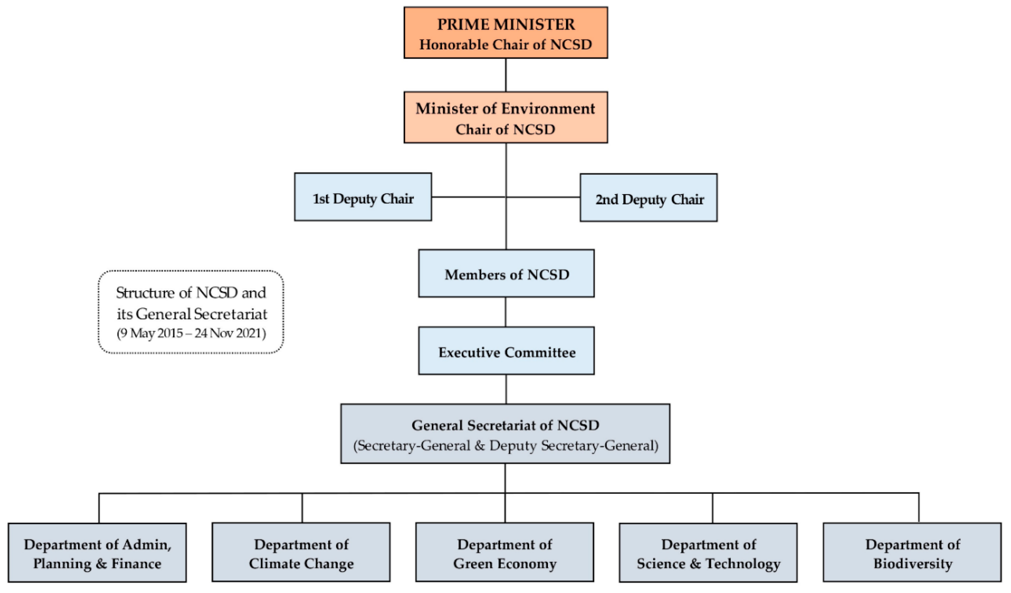 Preprints 191239 g004