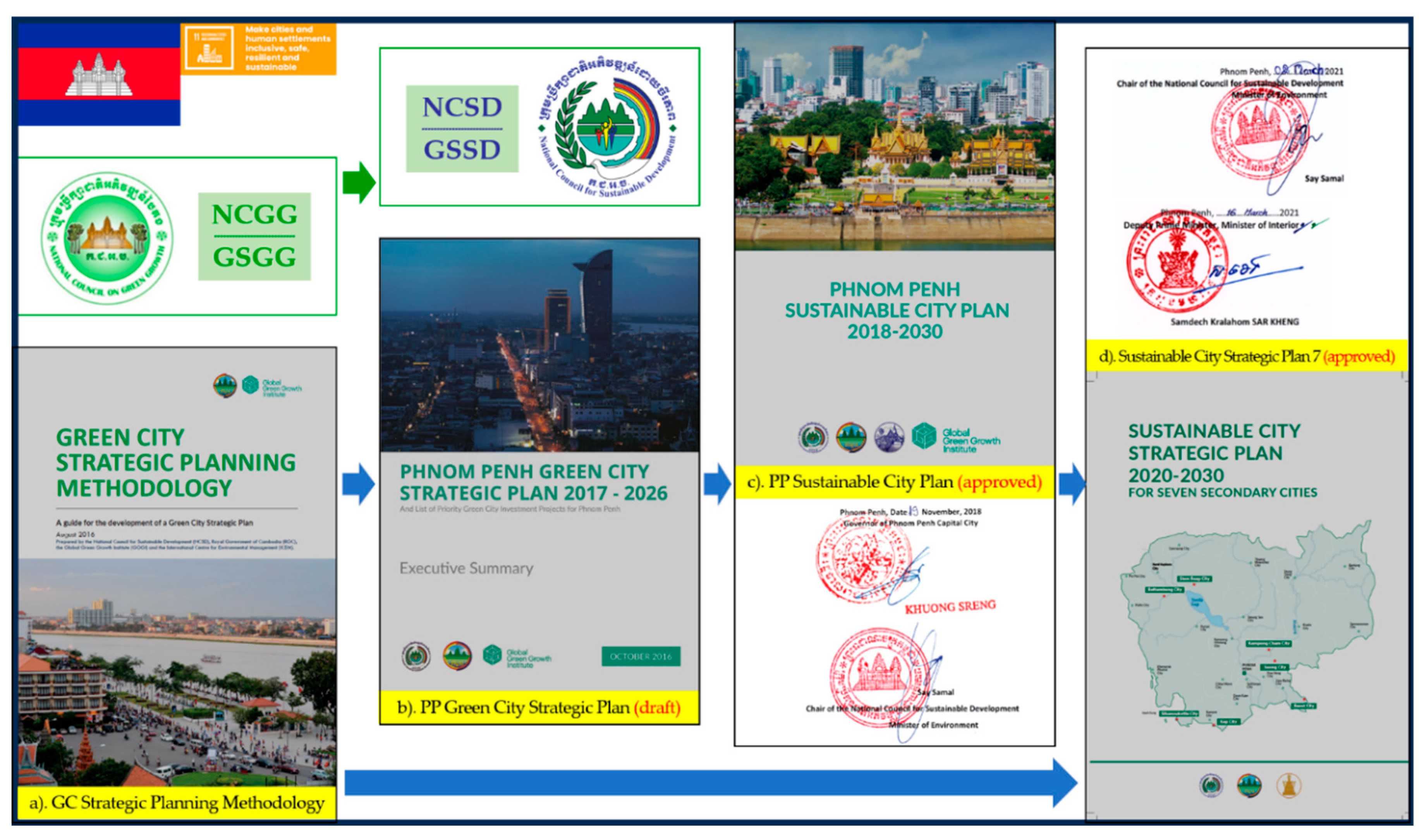 Preprints 191239 g005