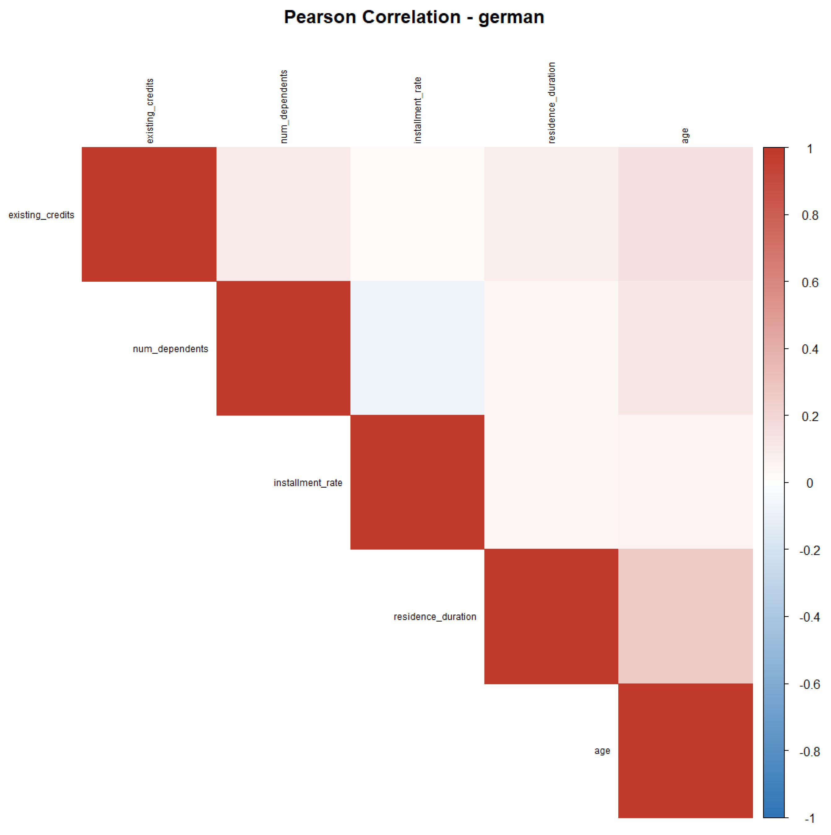 Preprints 224158 g001