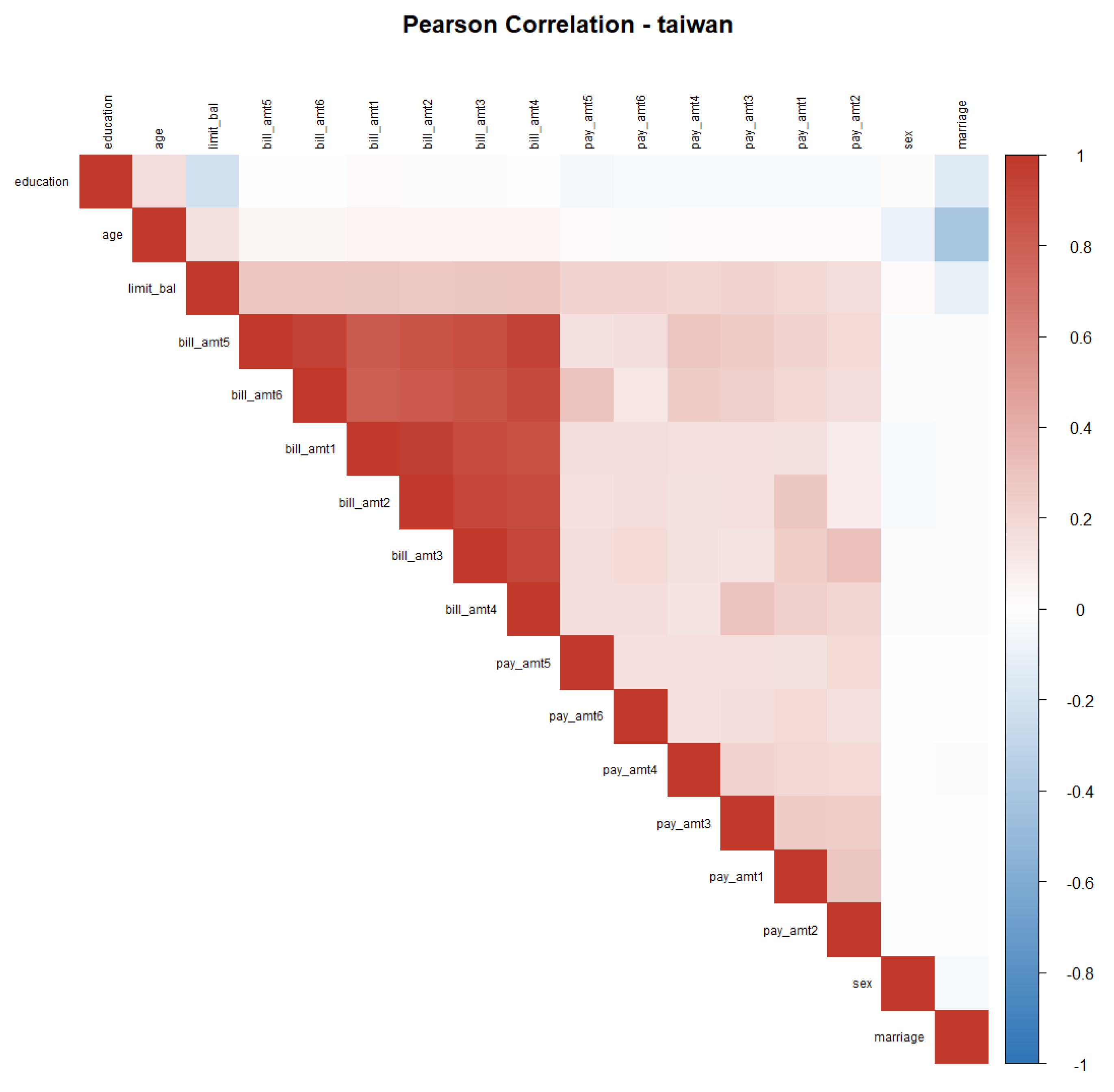 Preprints 224158 g002