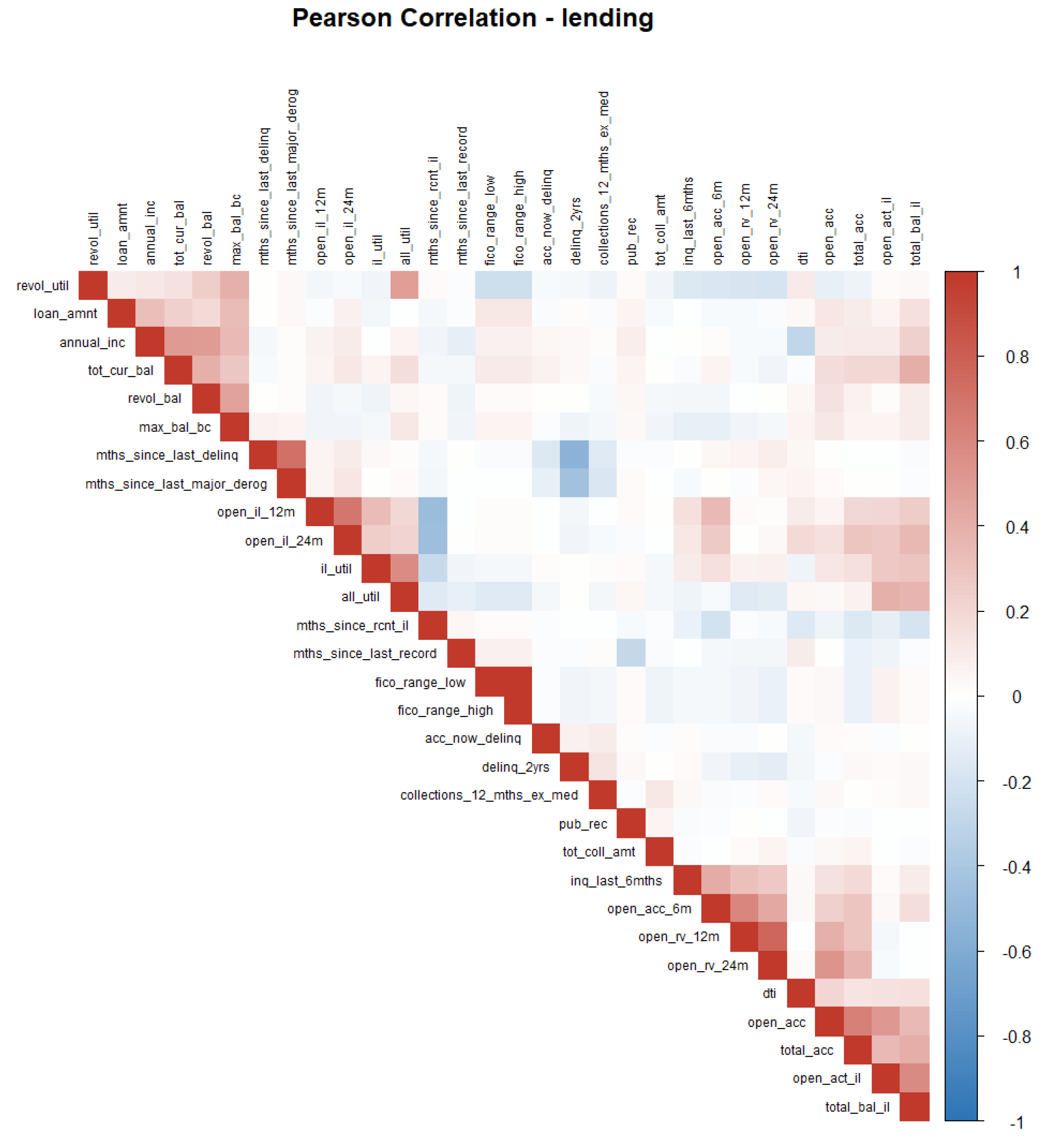 Preprints 224158 g003