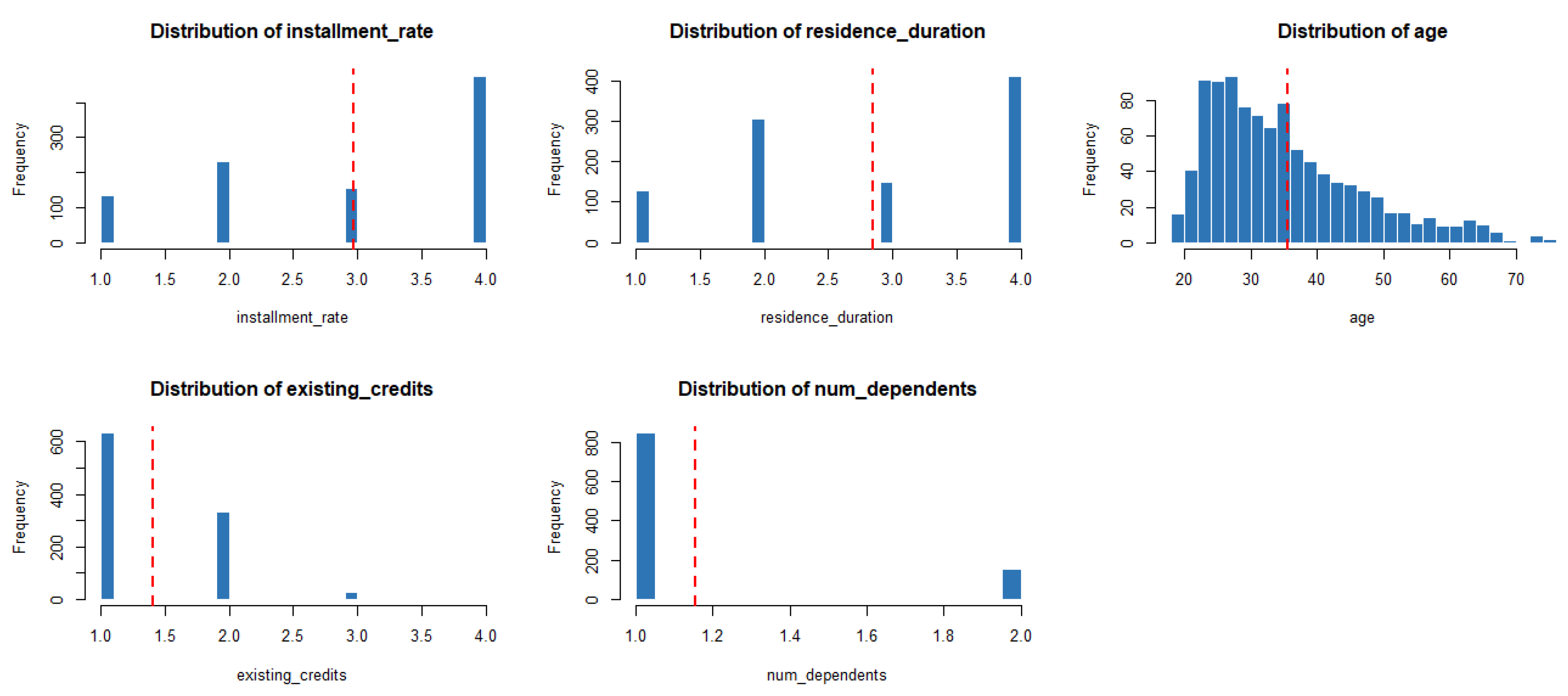 Preprints 224158 g004
