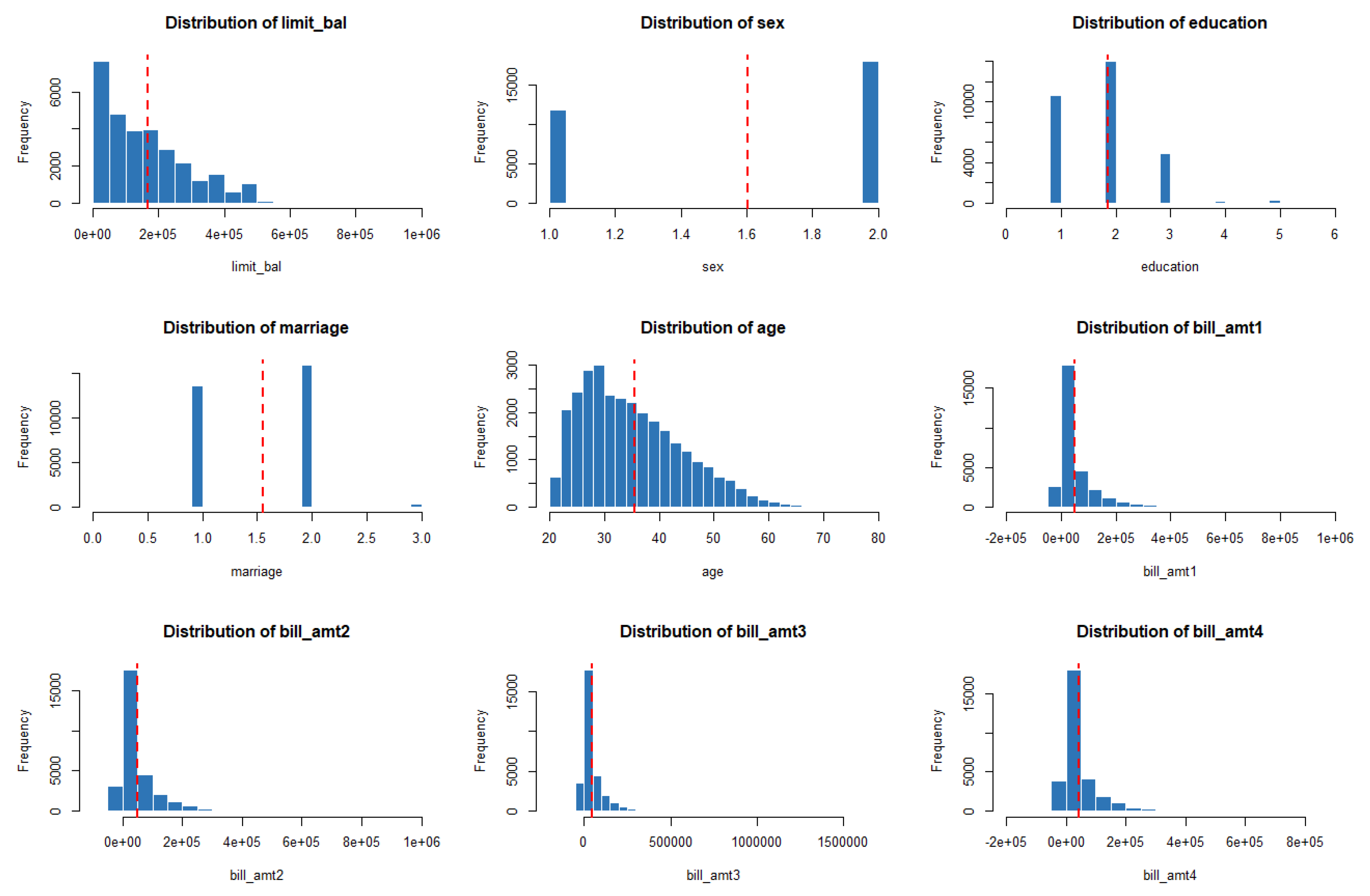 Preprints 224158 g005