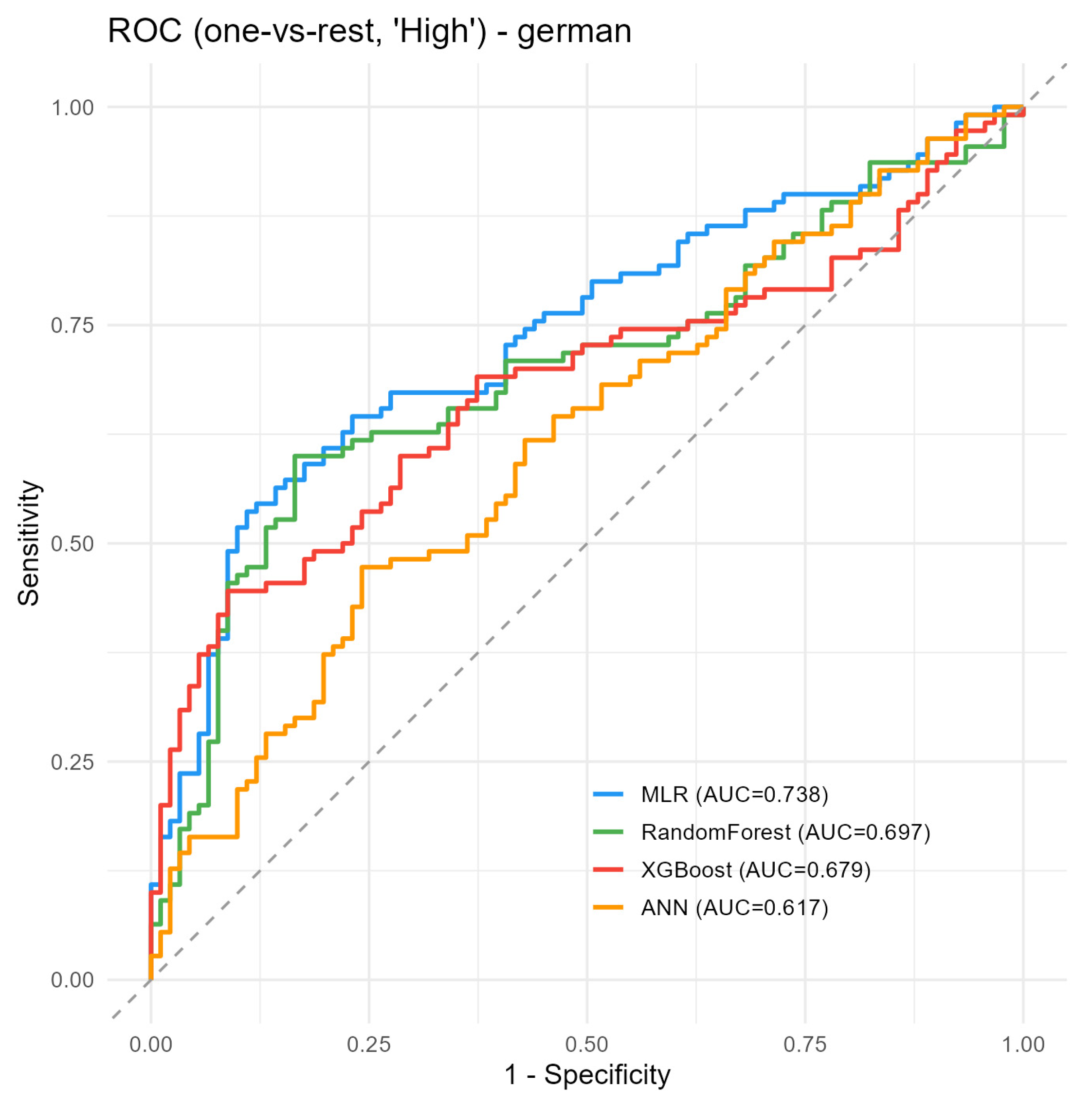 Preprints 224158 g007