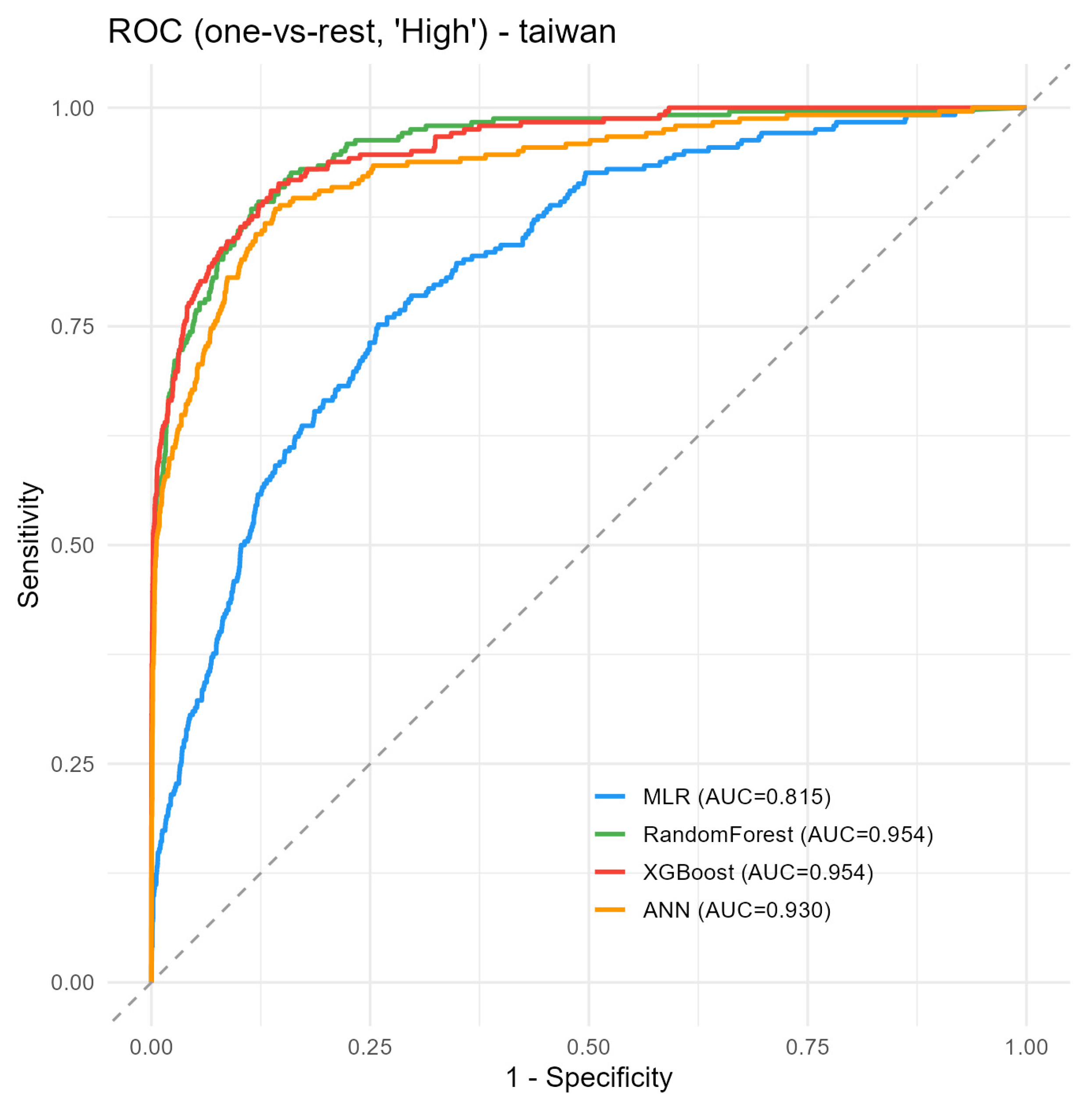 Preprints 224158 g008