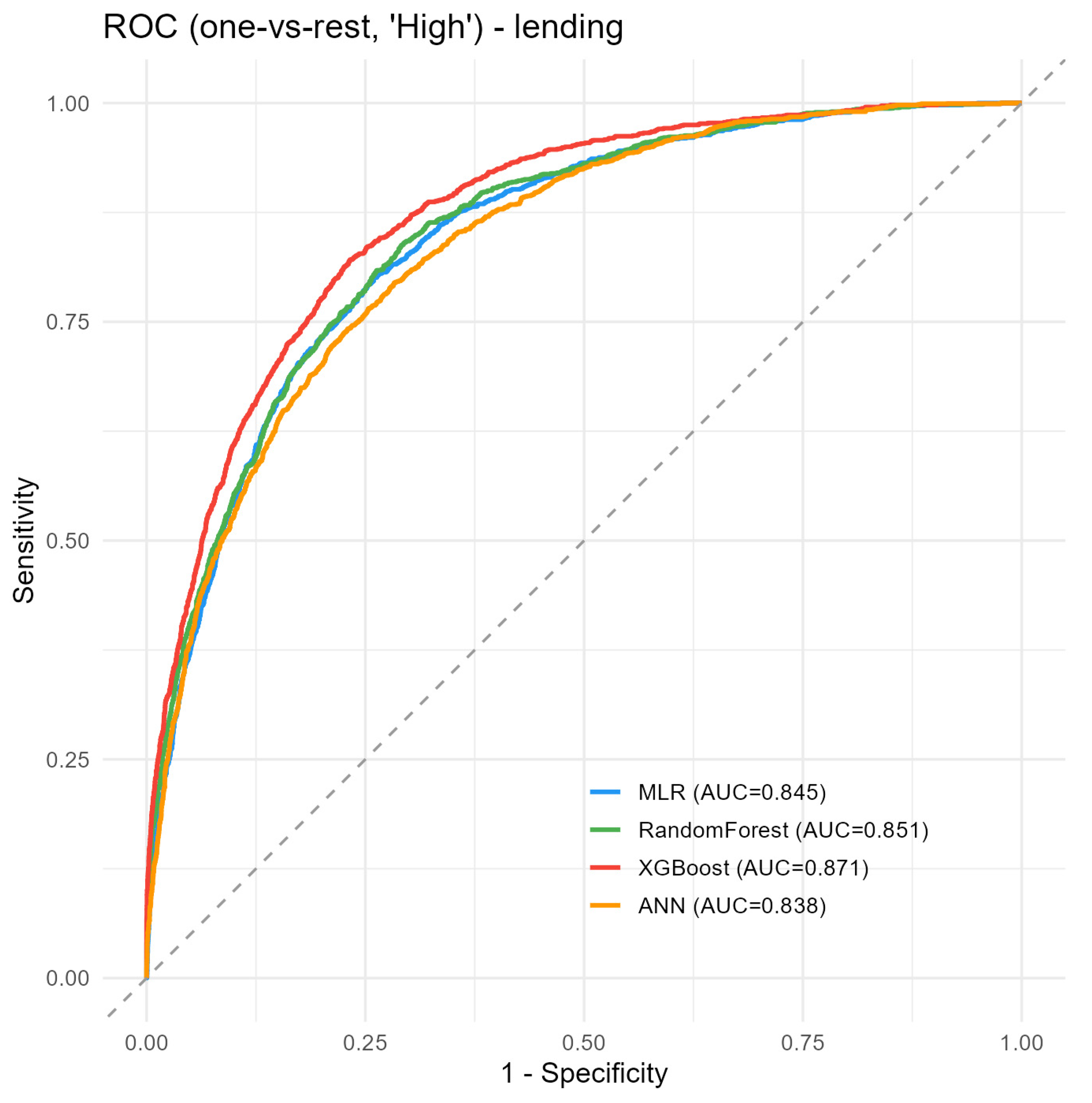 Preprints 224158 g009