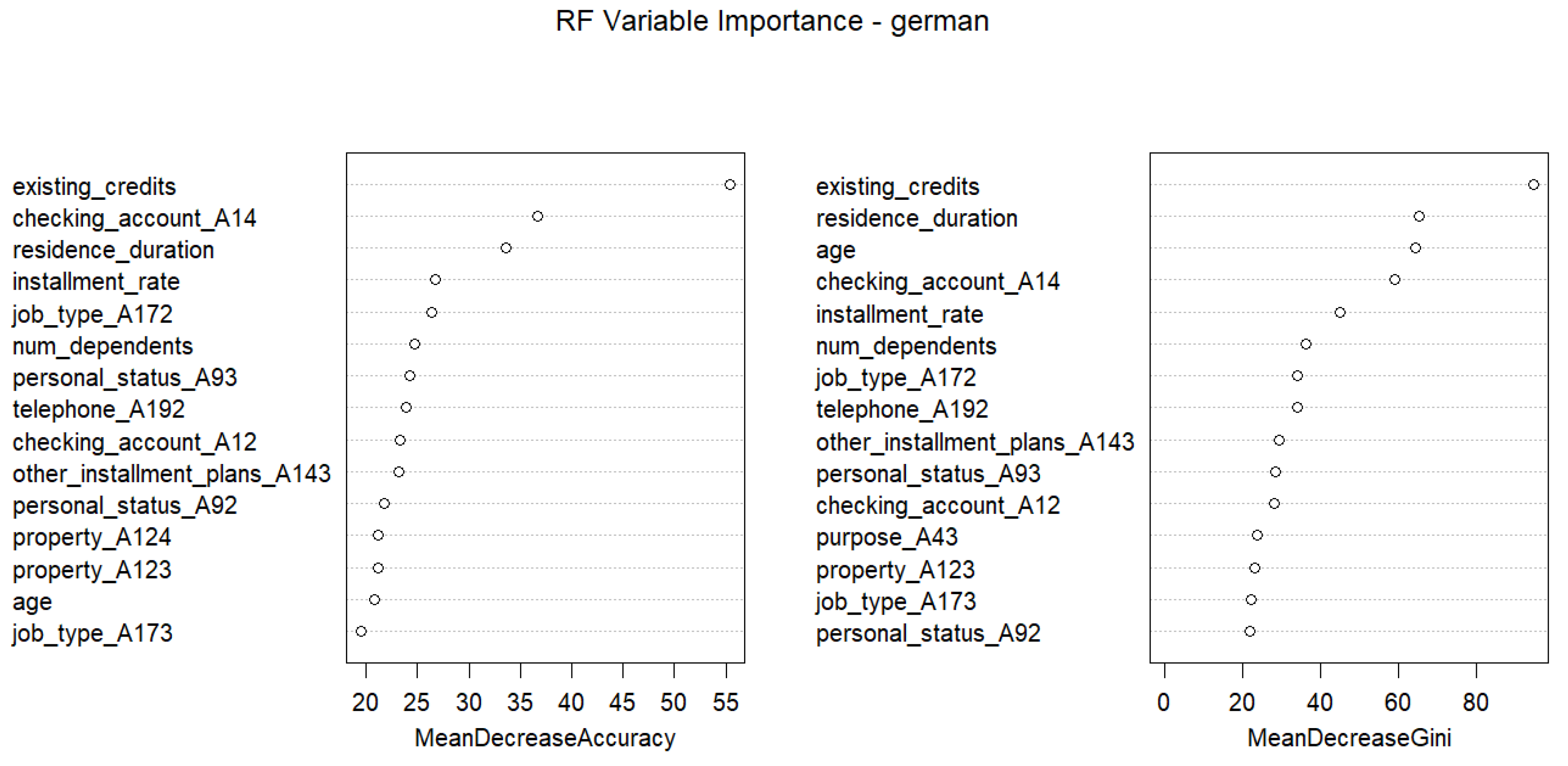 Preprints 224158 g010