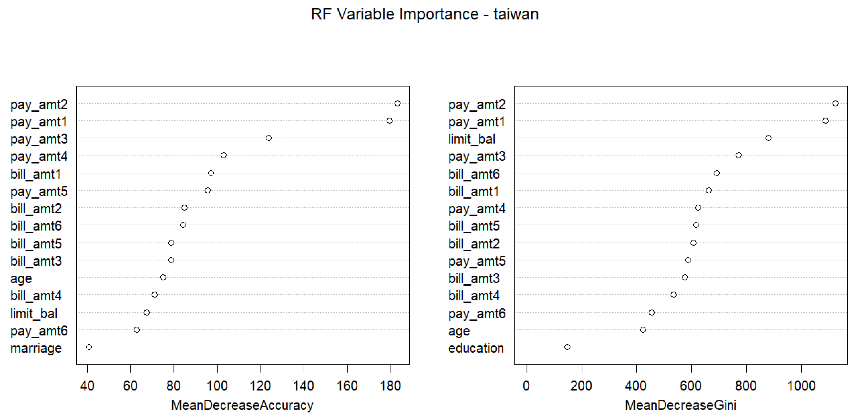 Preprints 224158 g012