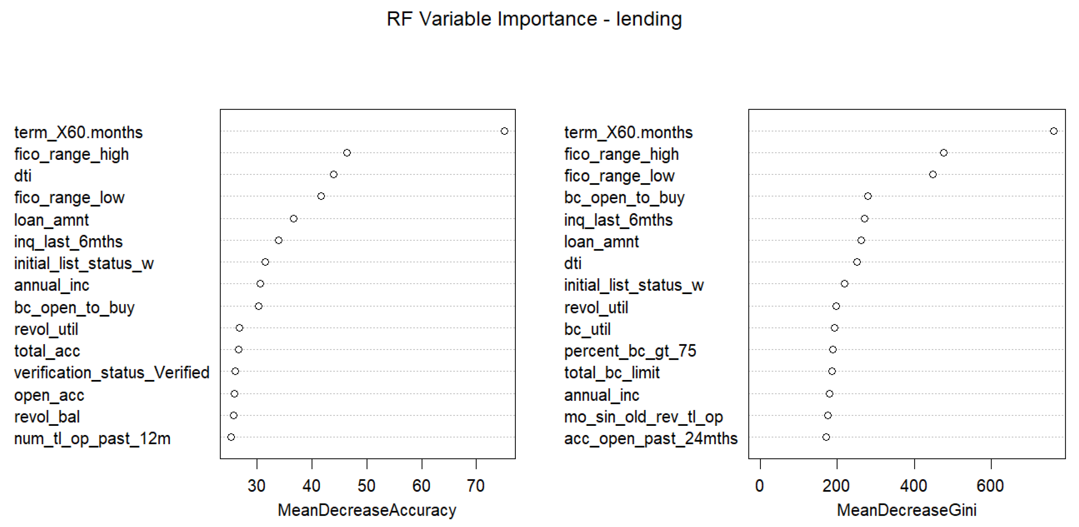 Preprints 224158 g014