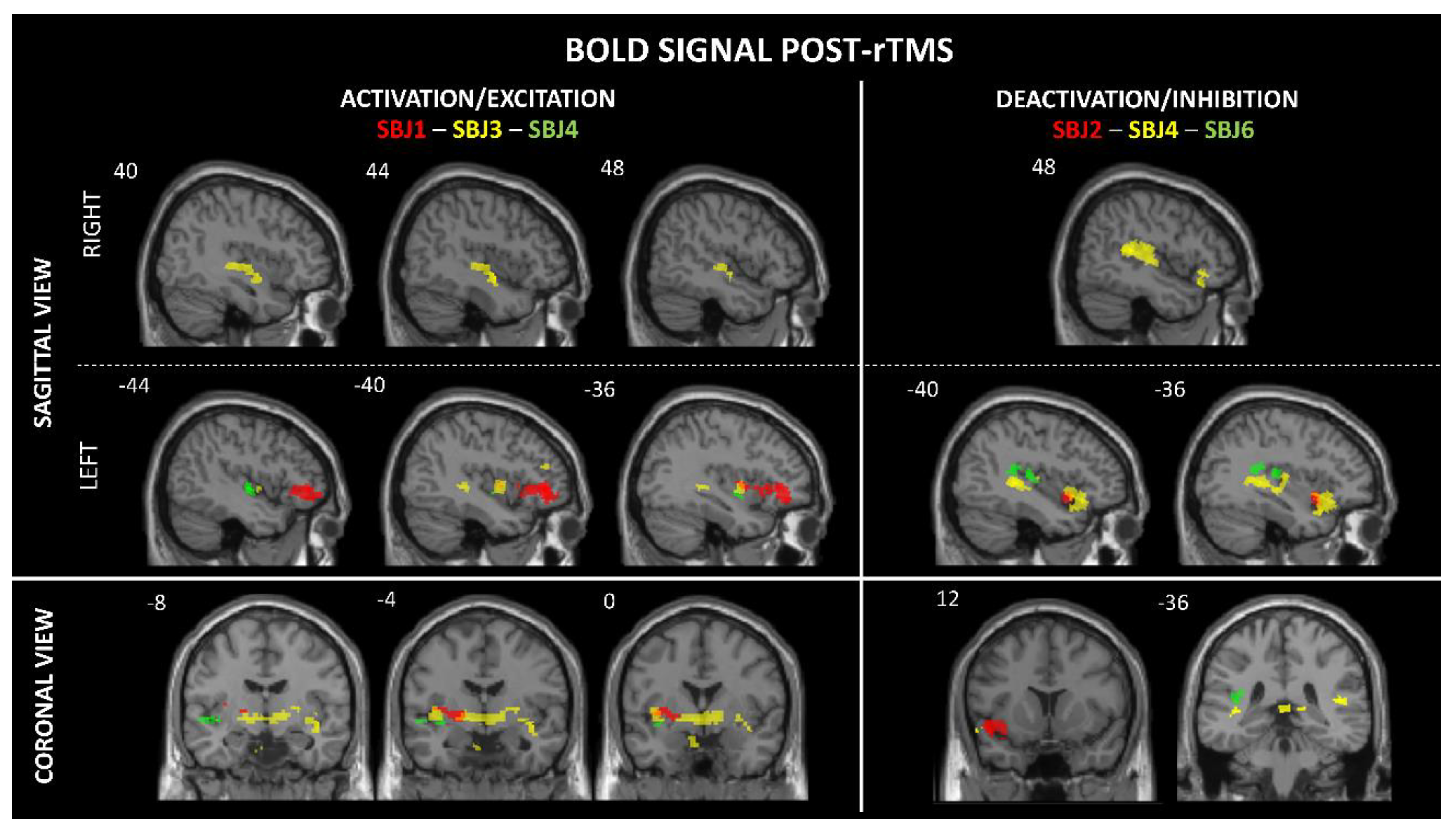 Preprints 160933 g002