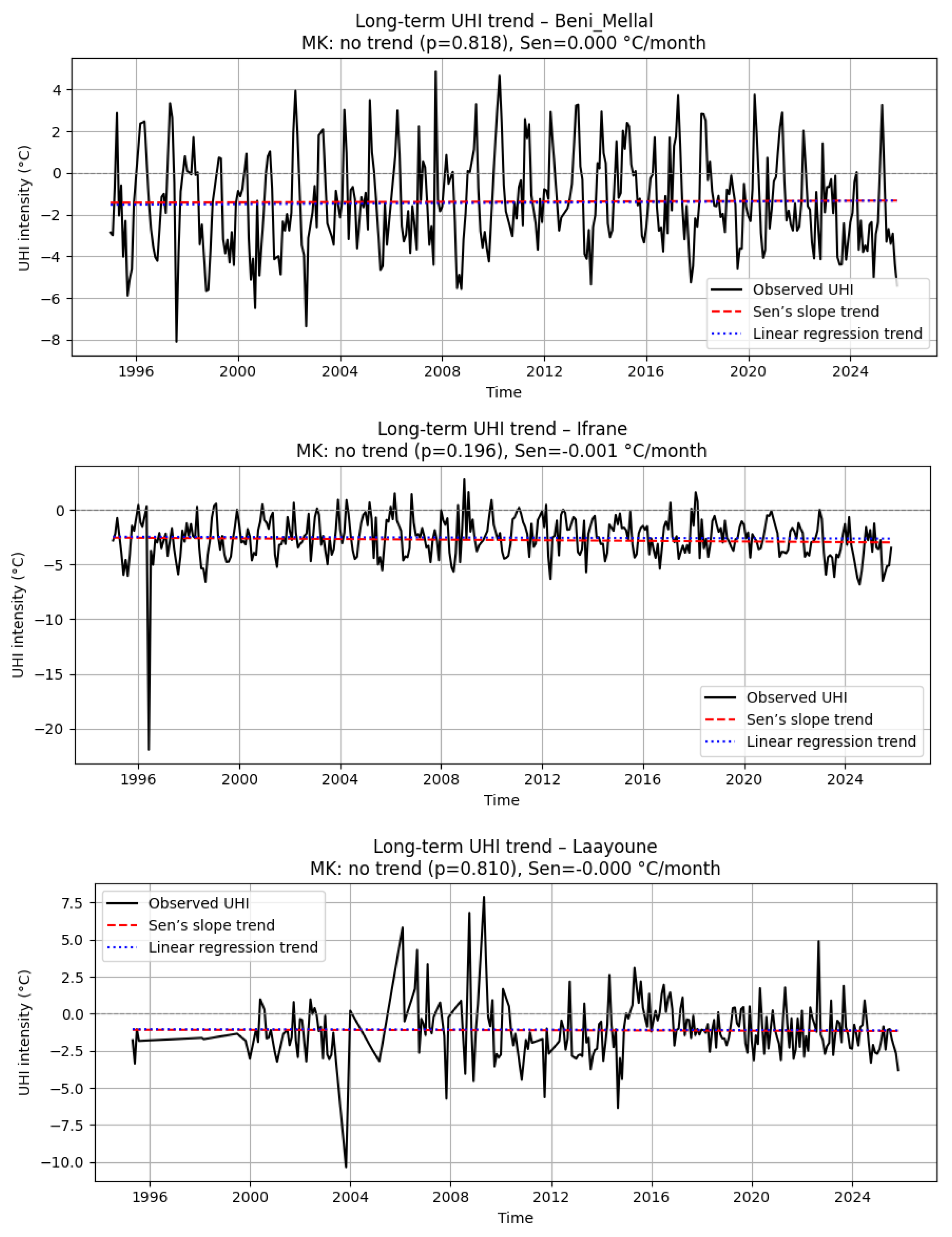 Preprints 220976 g008