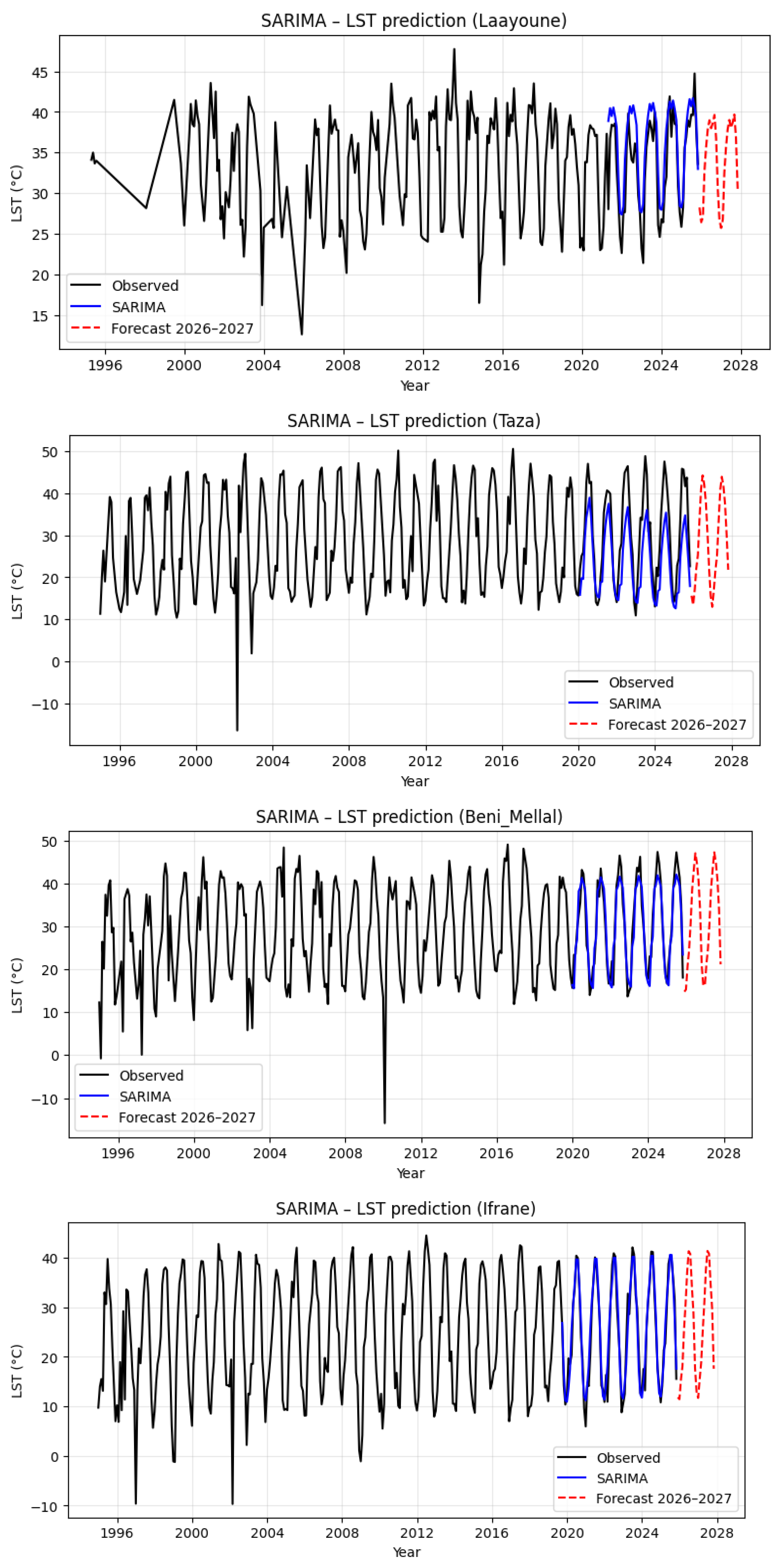 Preprints 220976 g009a