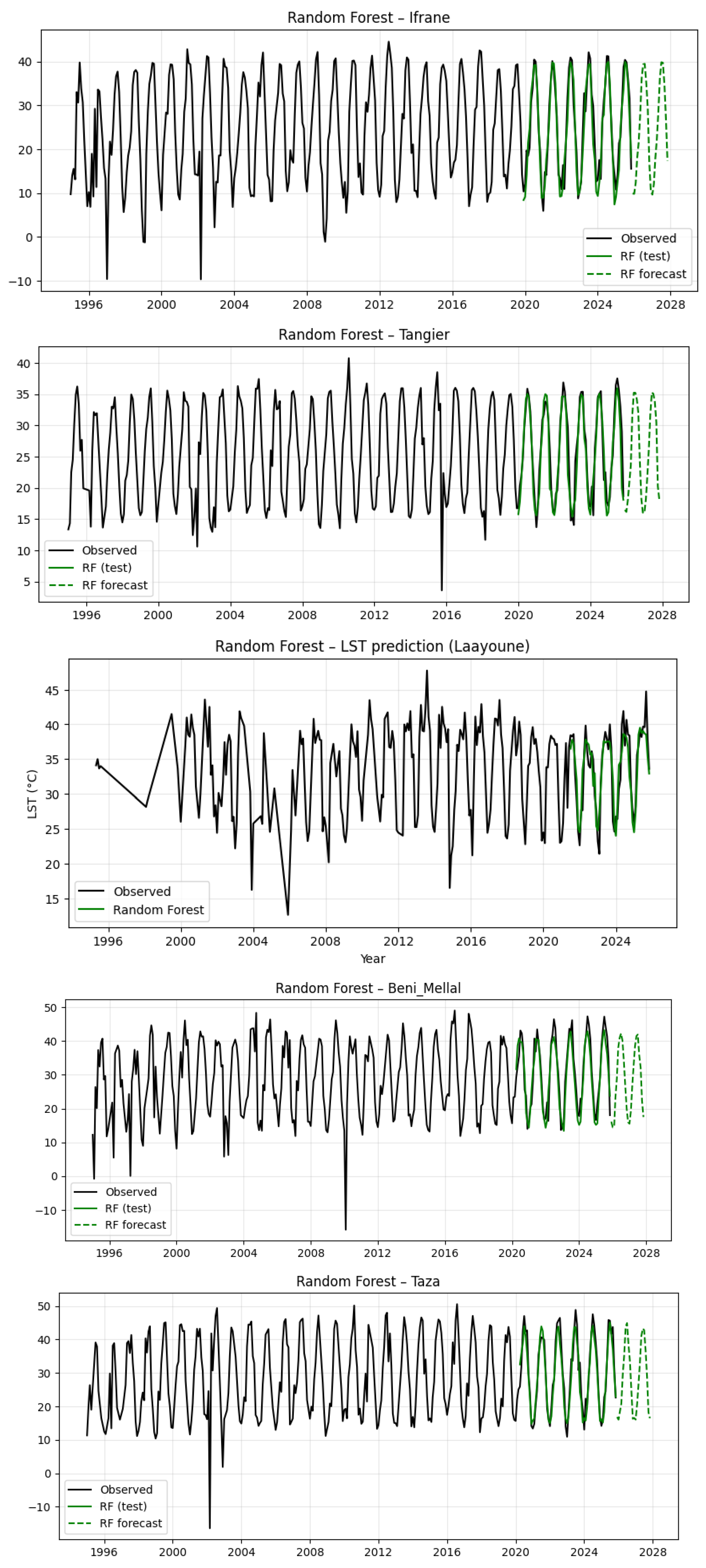 Preprints 220976 g010