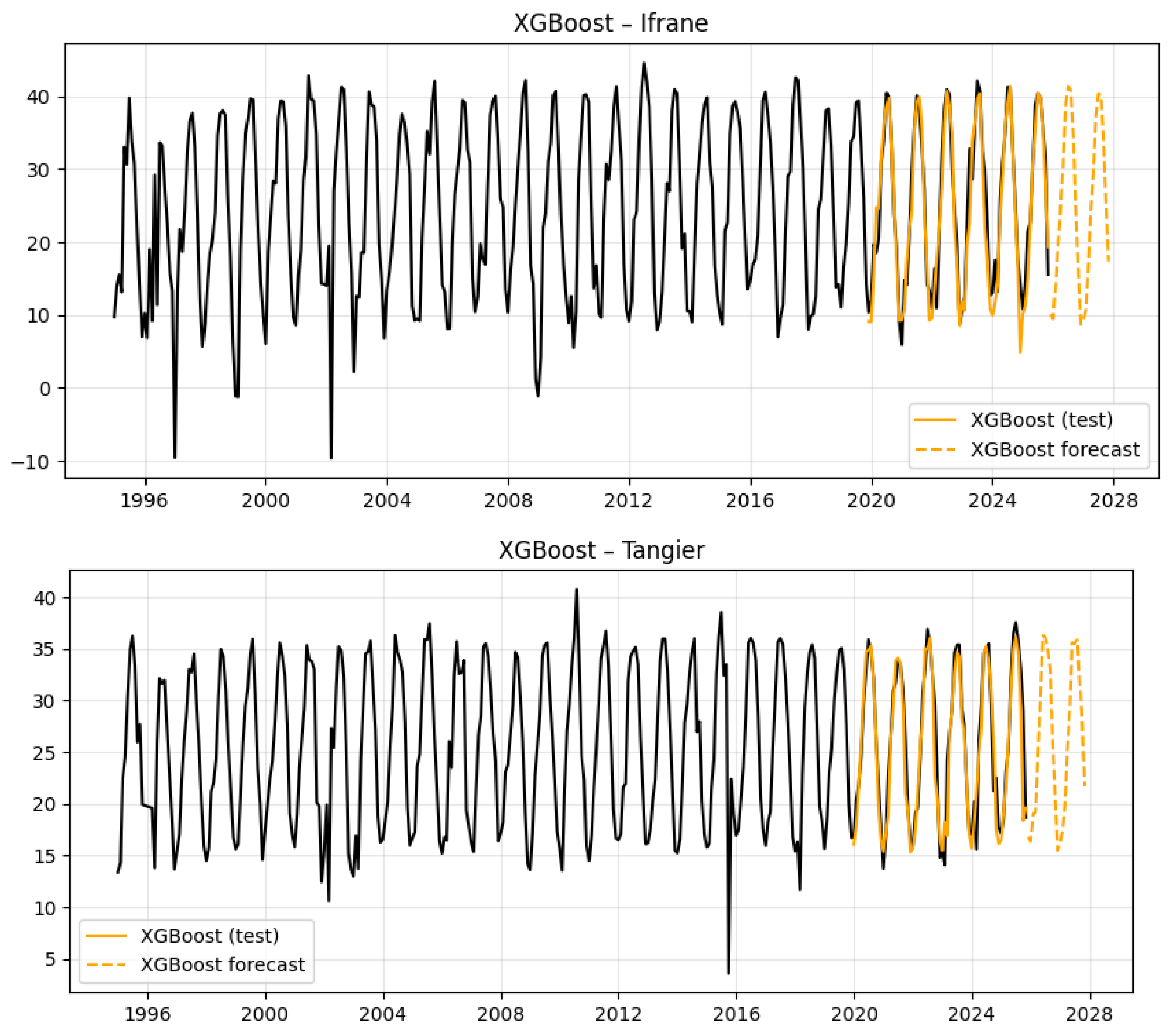 Preprints 220976 g011b