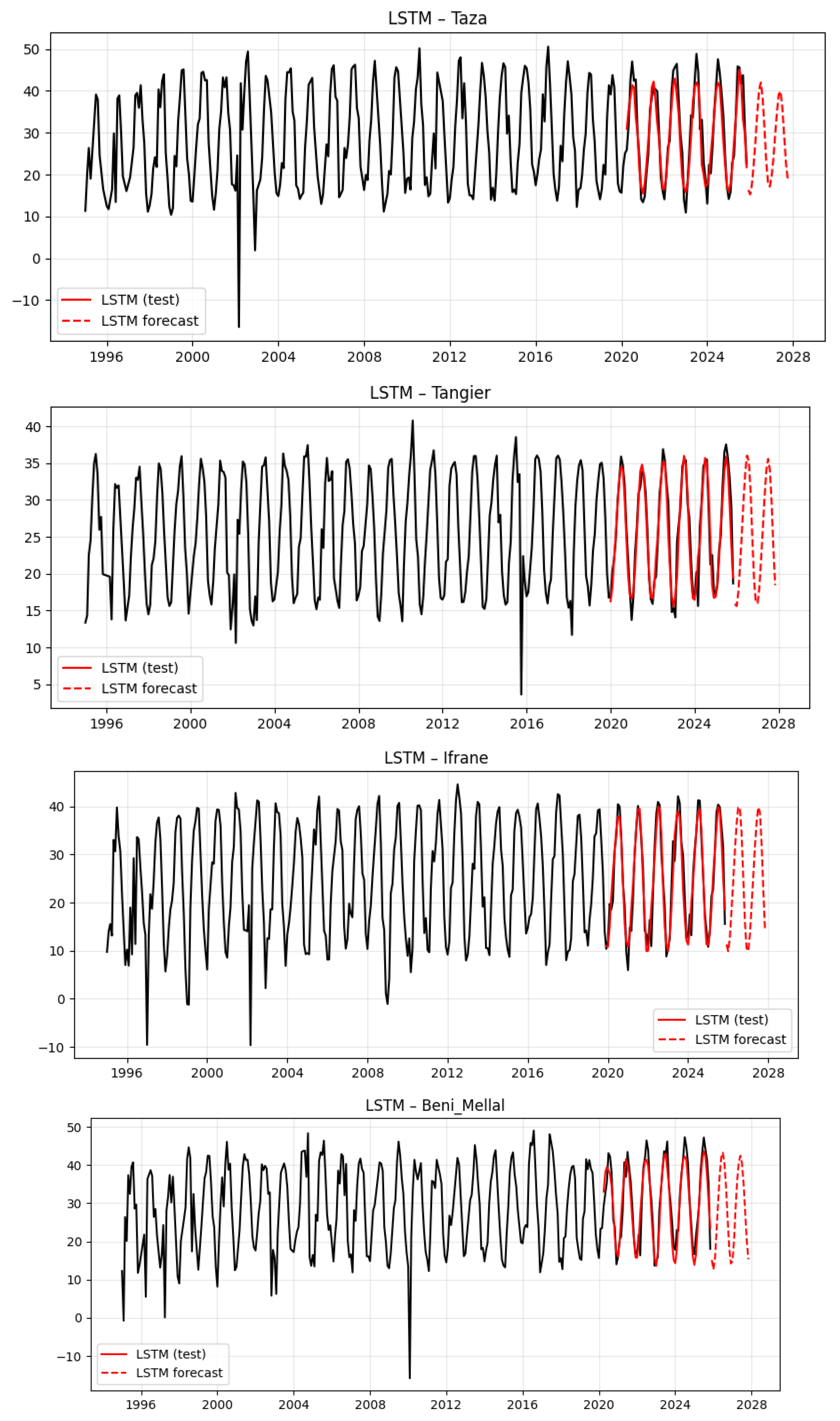 Preprints 220976 g012b