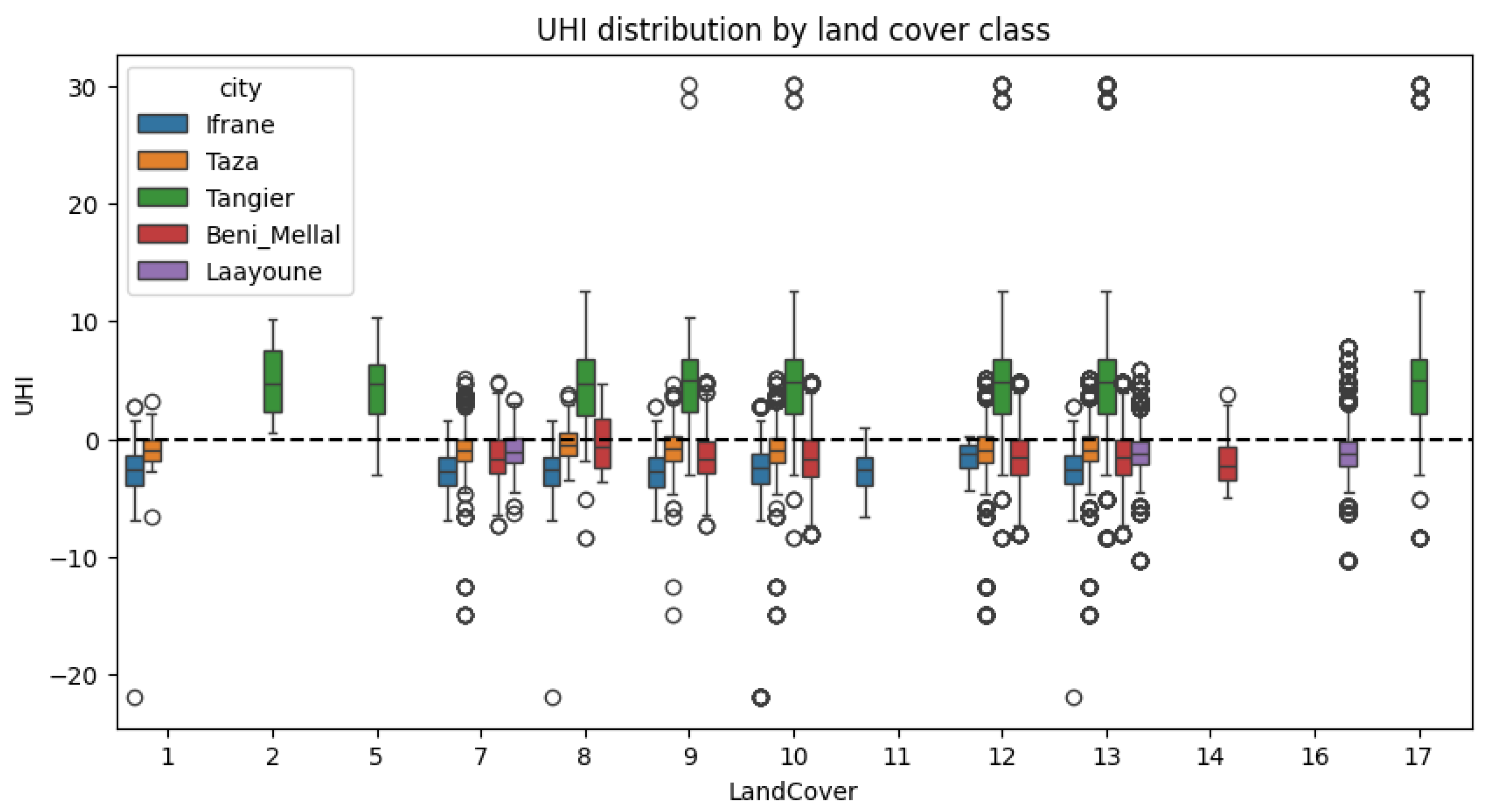 Preprints 220976 g013