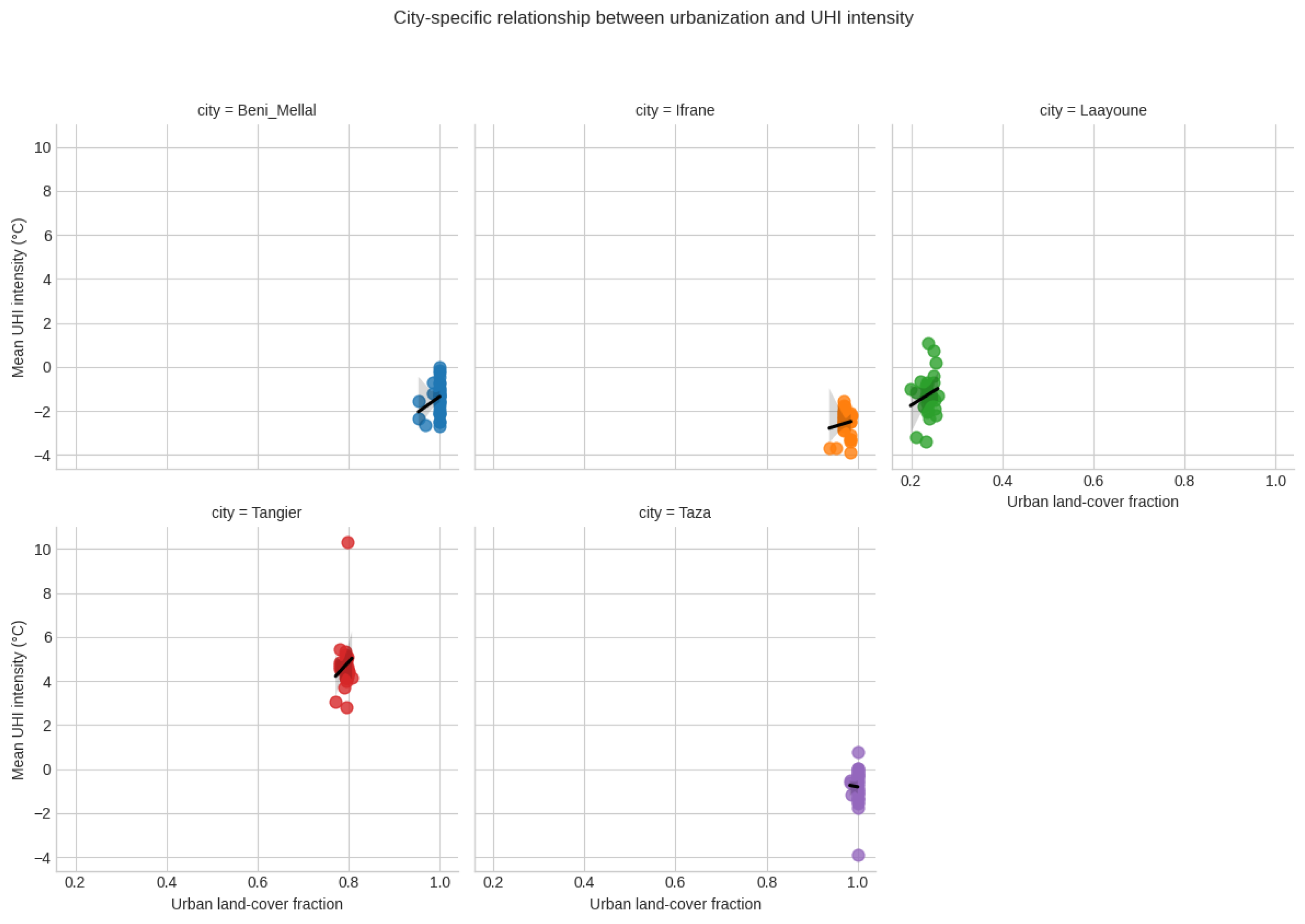 Preprints 220976 g015