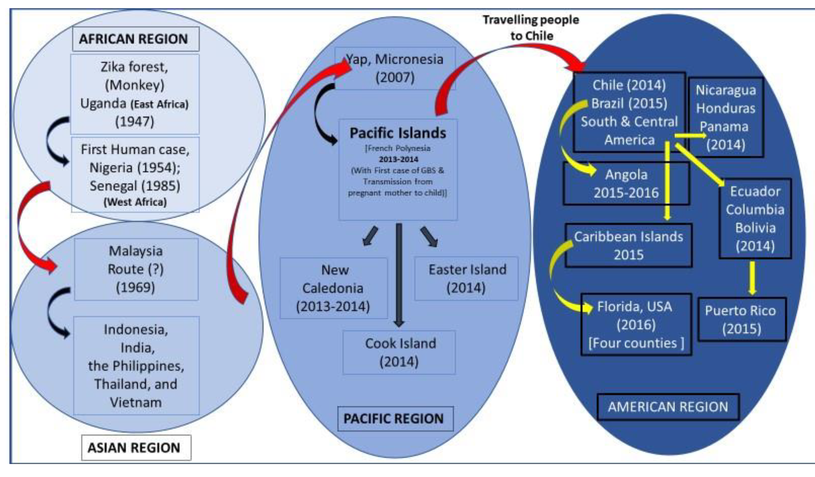 Preprints 141658 g004