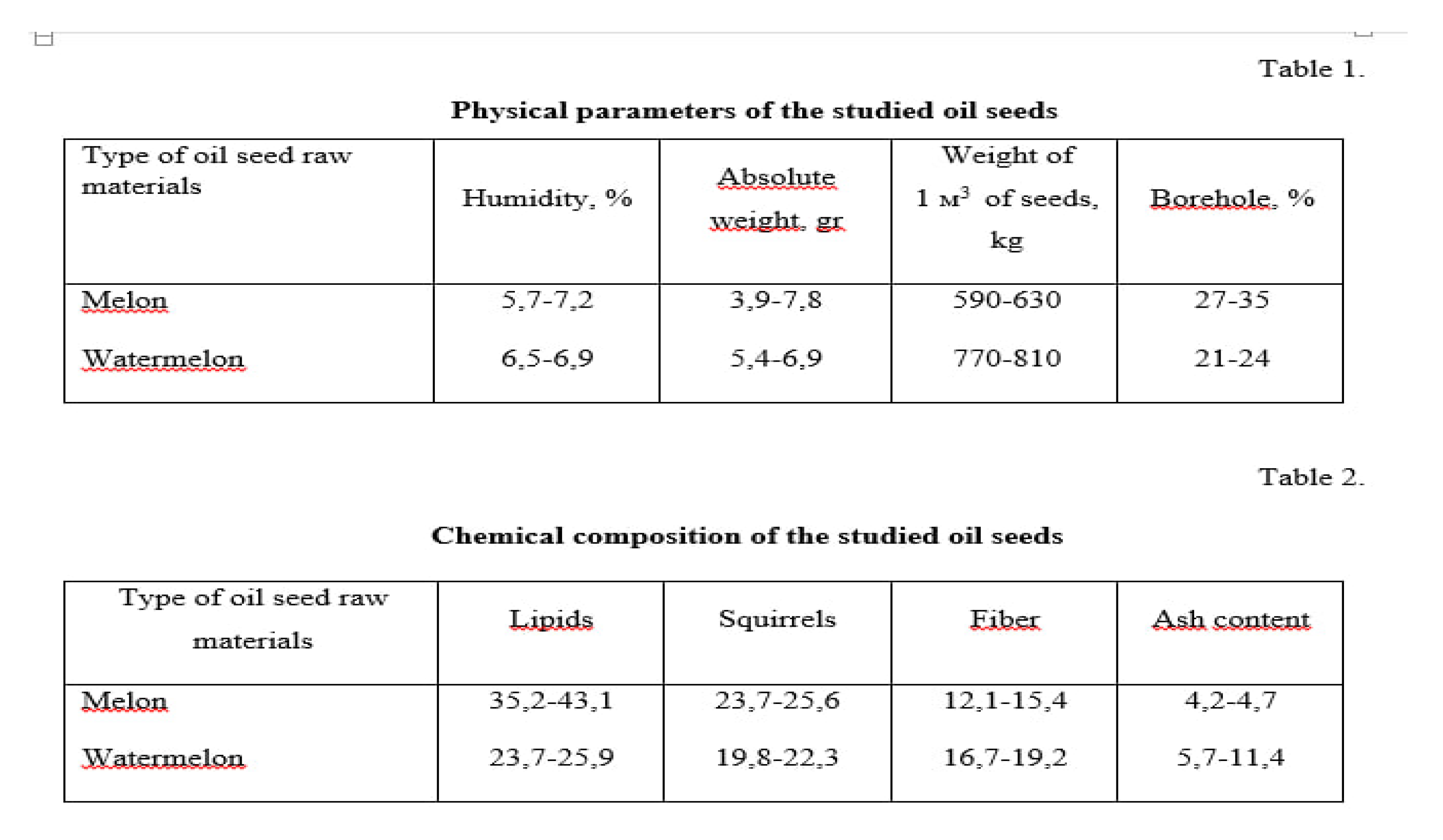 Preprints 80783 g001