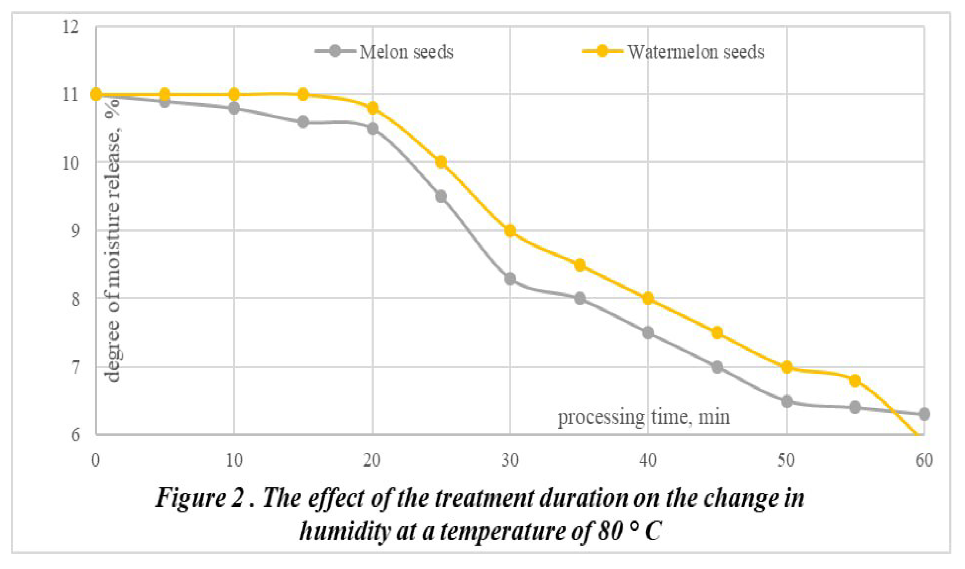 Preprints 80783 g003